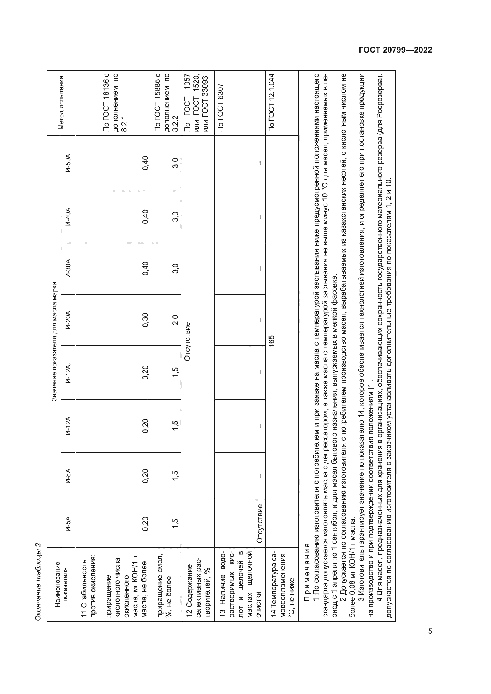 ГОСТ 20799-2022