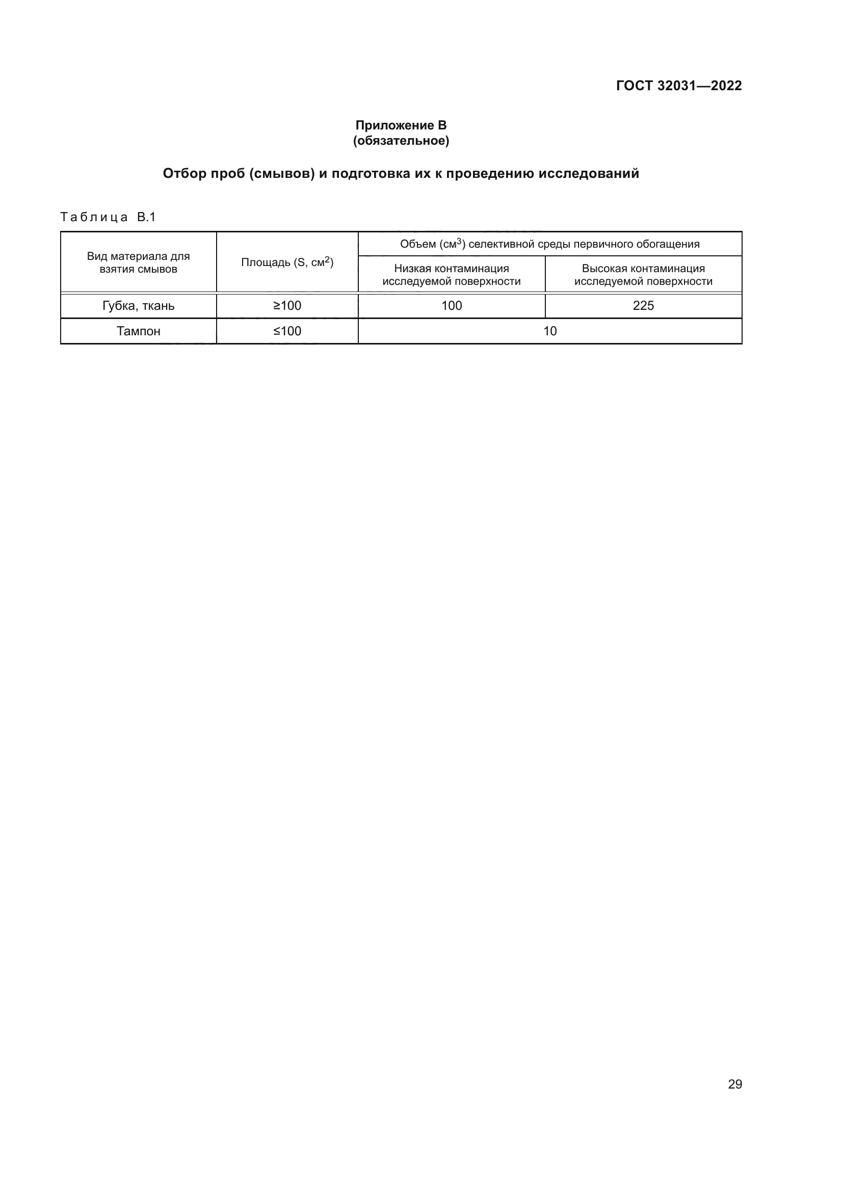 ГОСТ 32031-2022