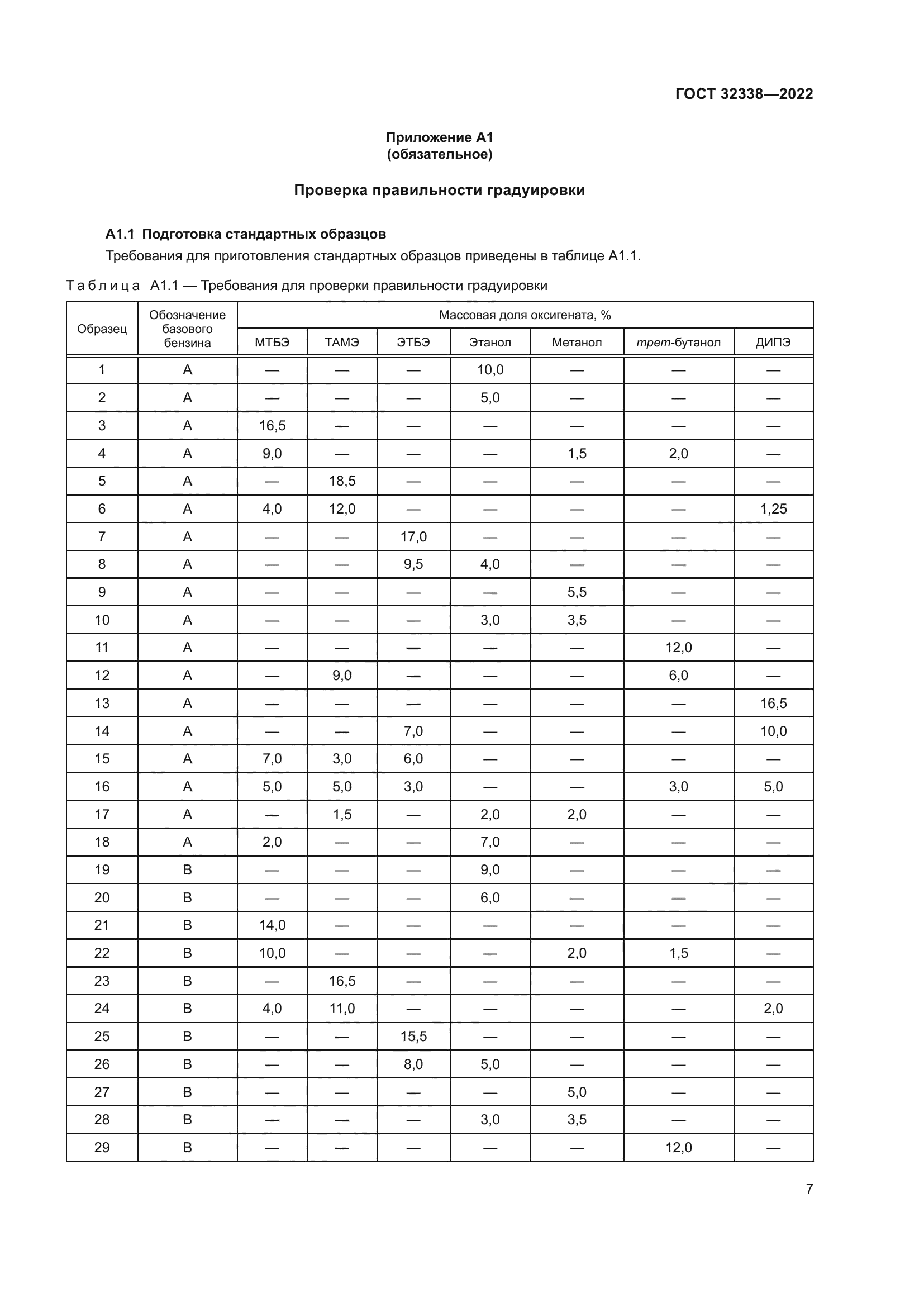 ГОСТ 32338-2022