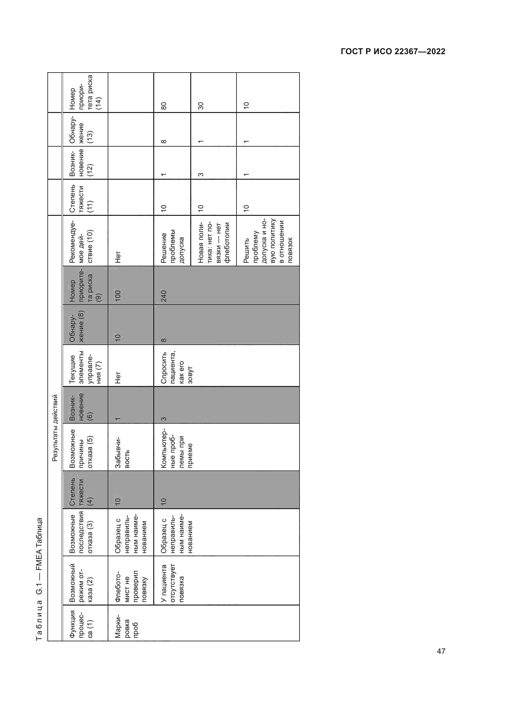 ГОСТ Р ИСО 22367-2022