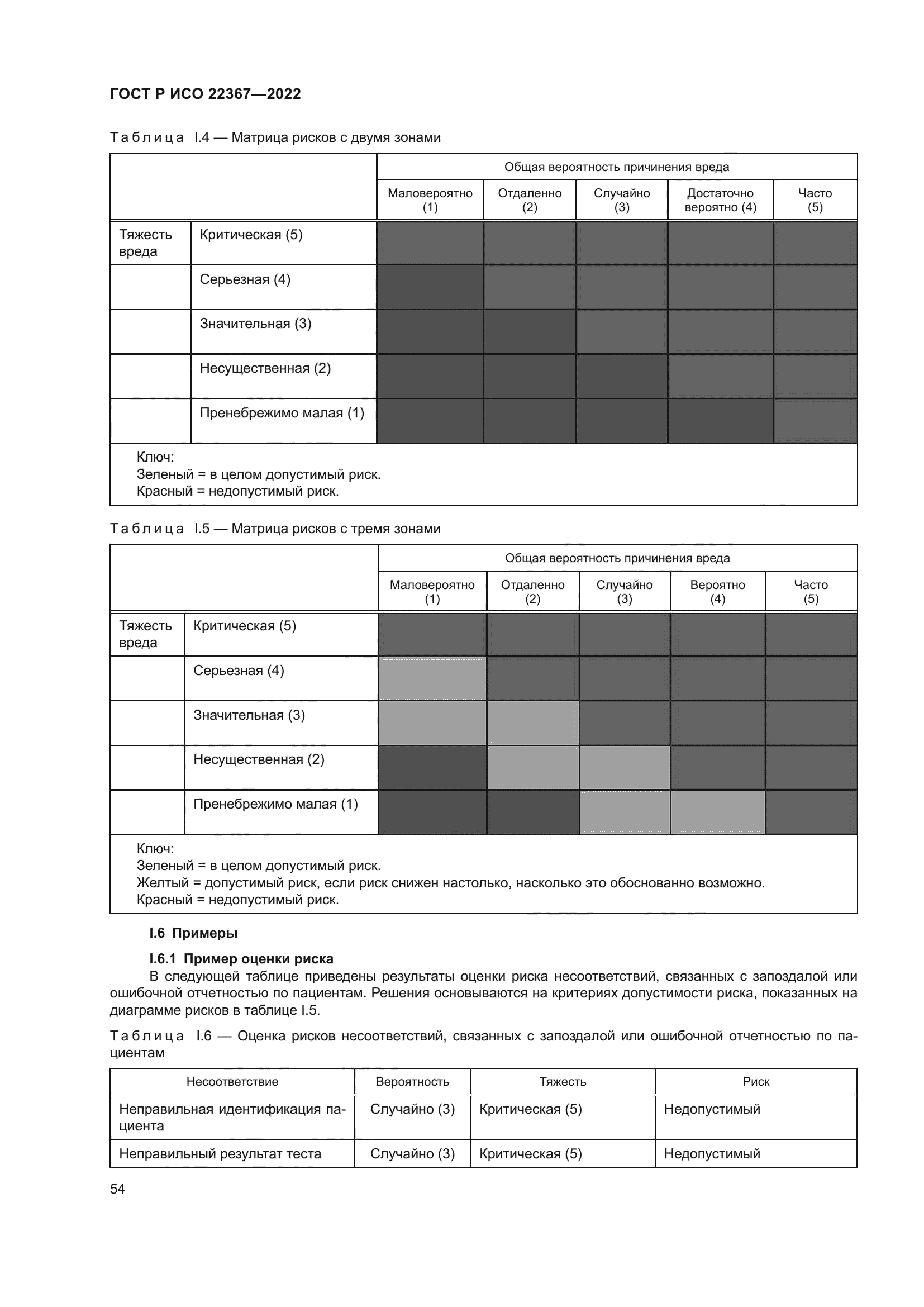 ГОСТ Р ИСО 22367-2022