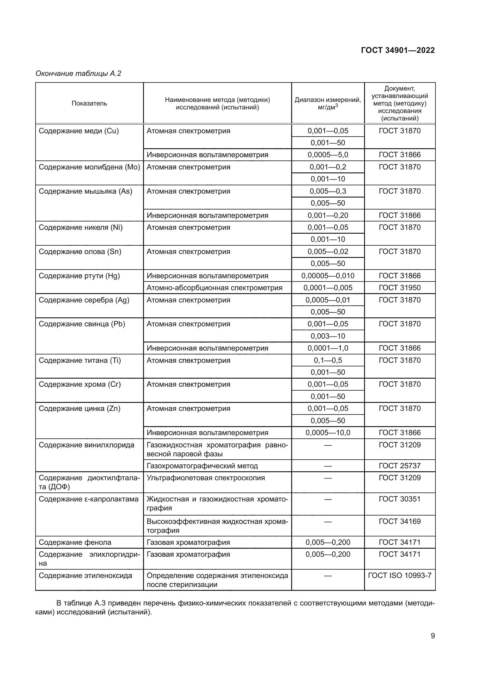 ГОСТ 34901-2022