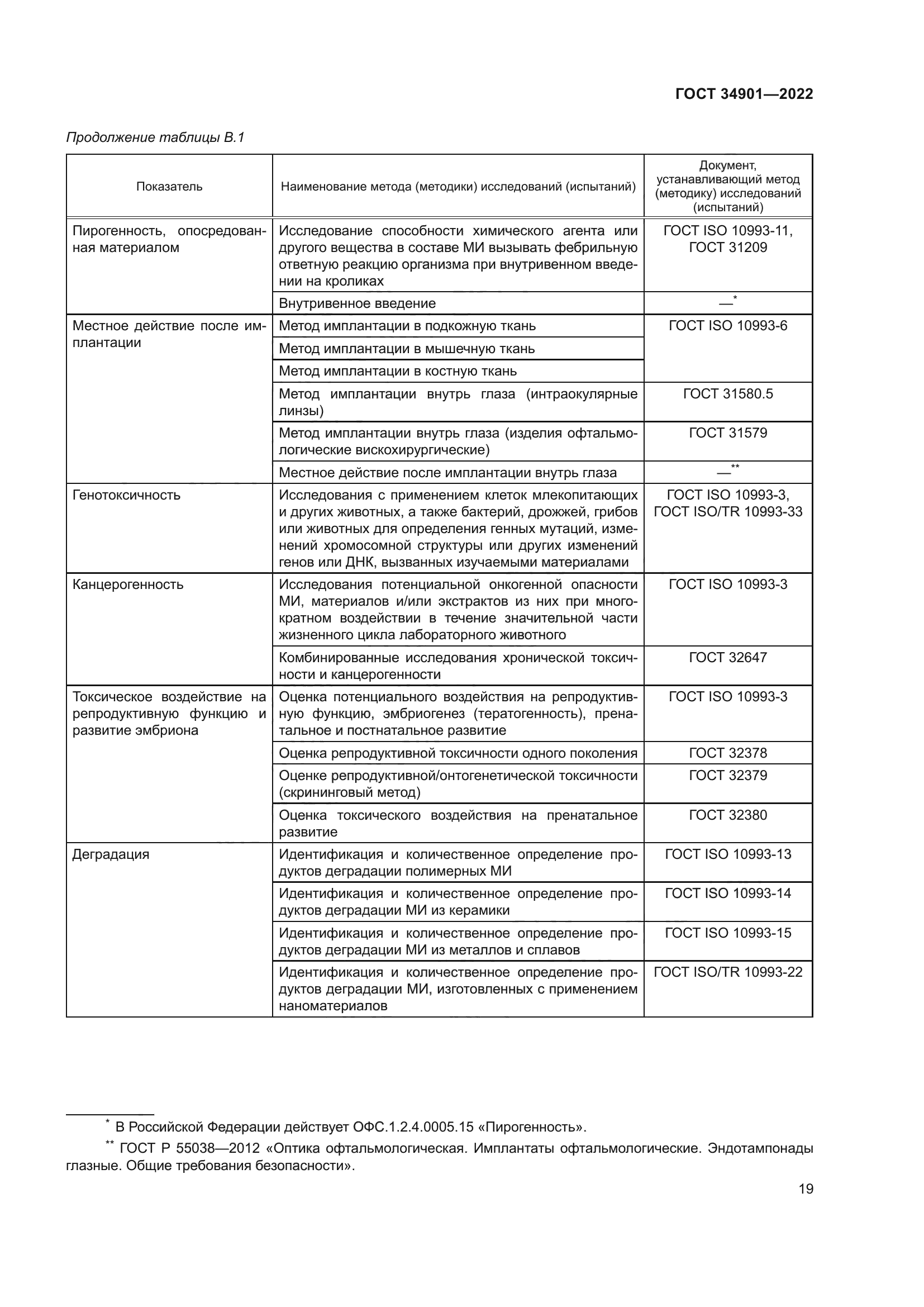 ГОСТ 34901-2022