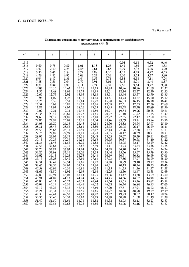 ГОСТ 15627-79