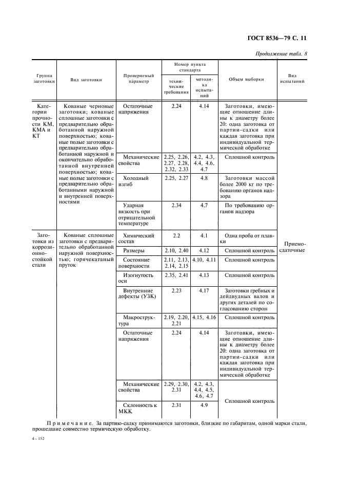 ГОСТ 8536-79