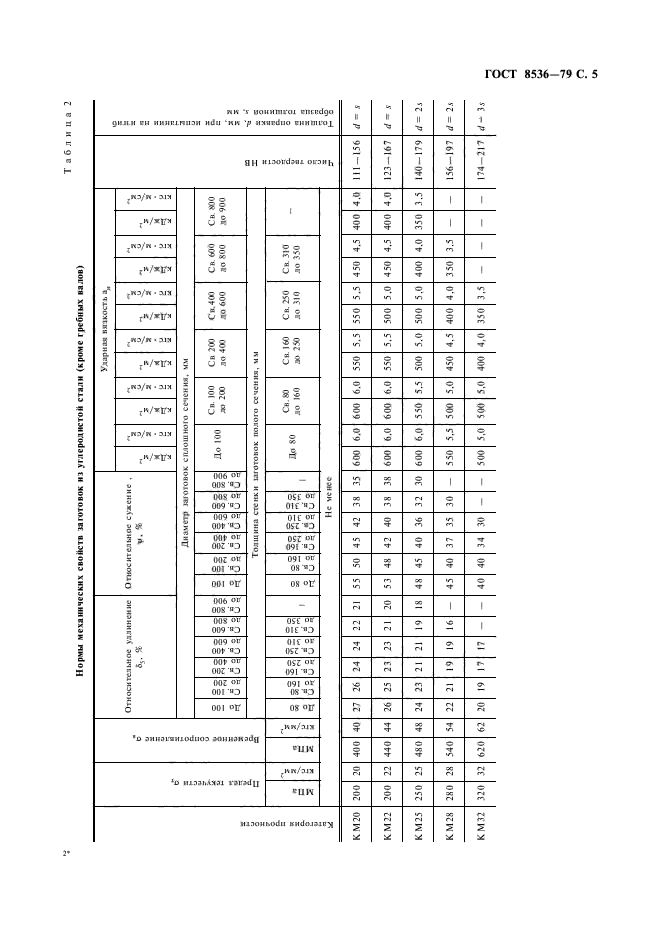 ГОСТ 8536-79