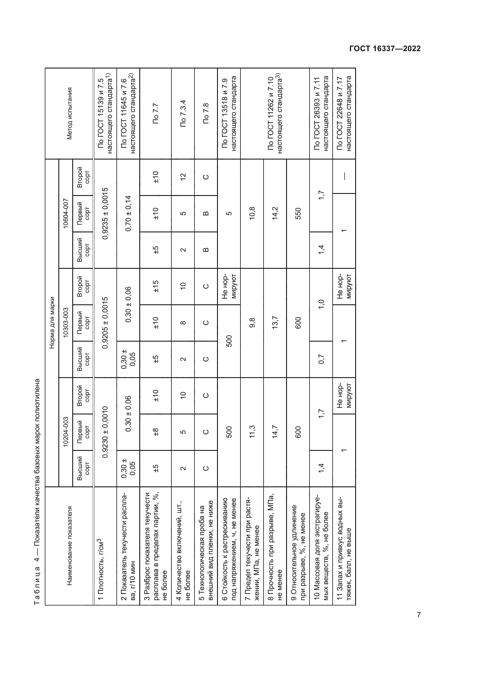 ГОСТ 16337-2022