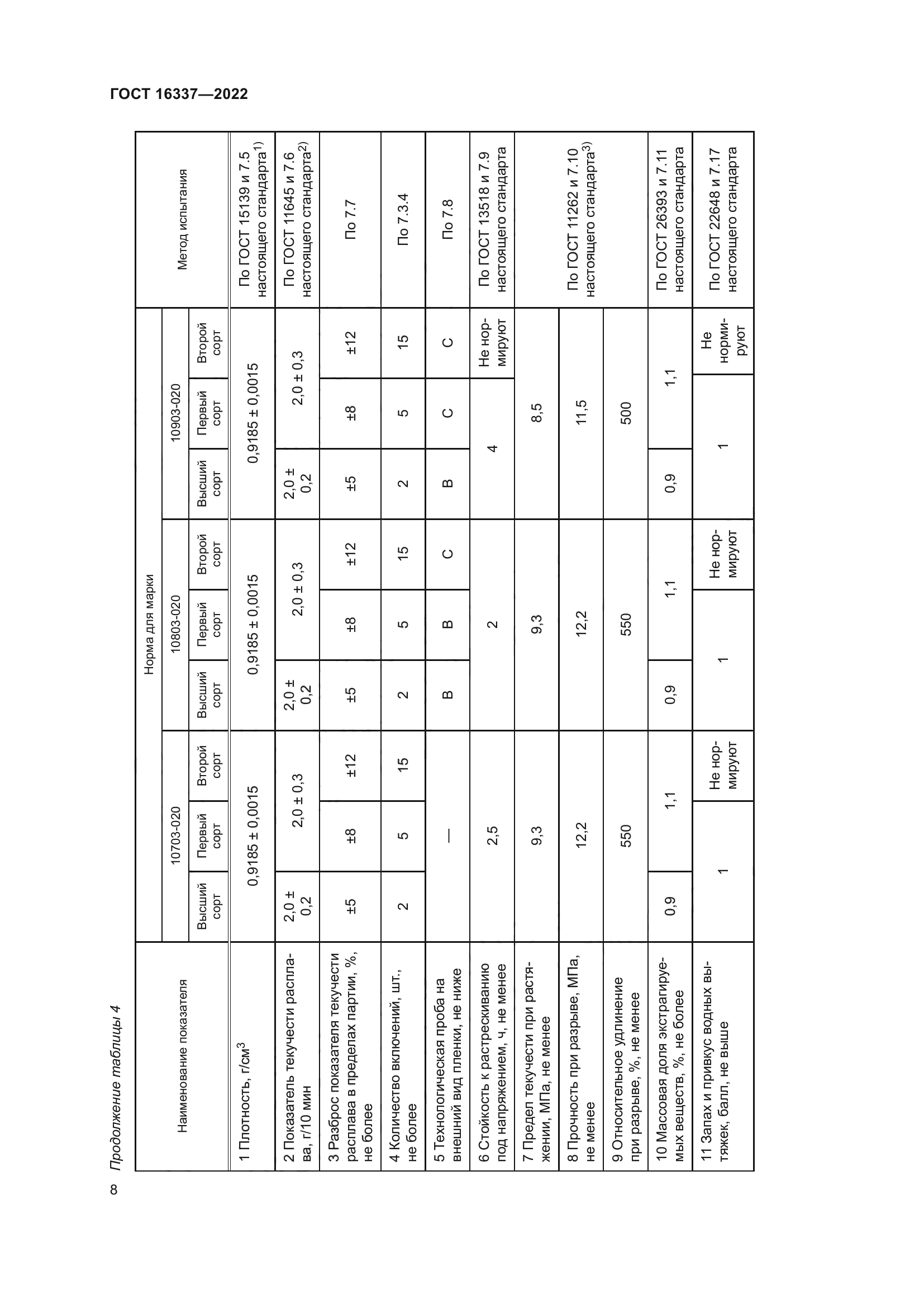 ГОСТ 16337-2022