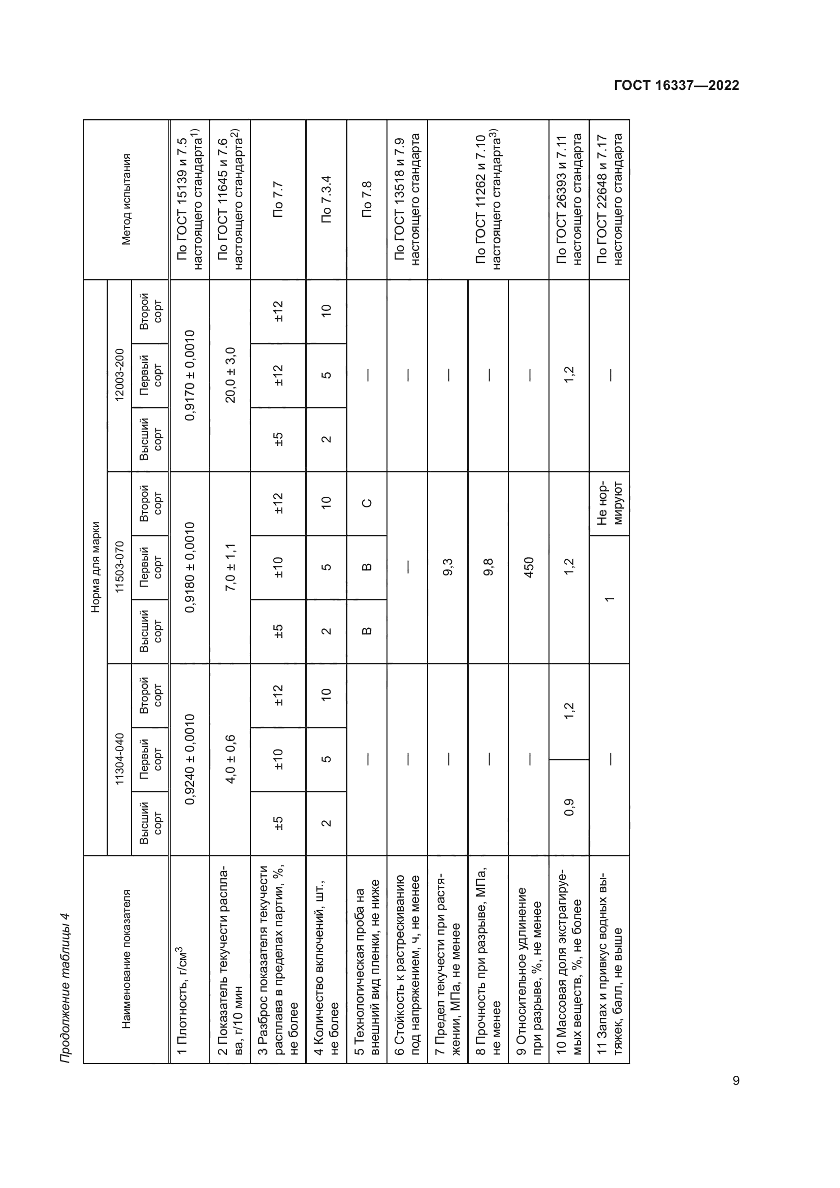 ГОСТ 16337-2022