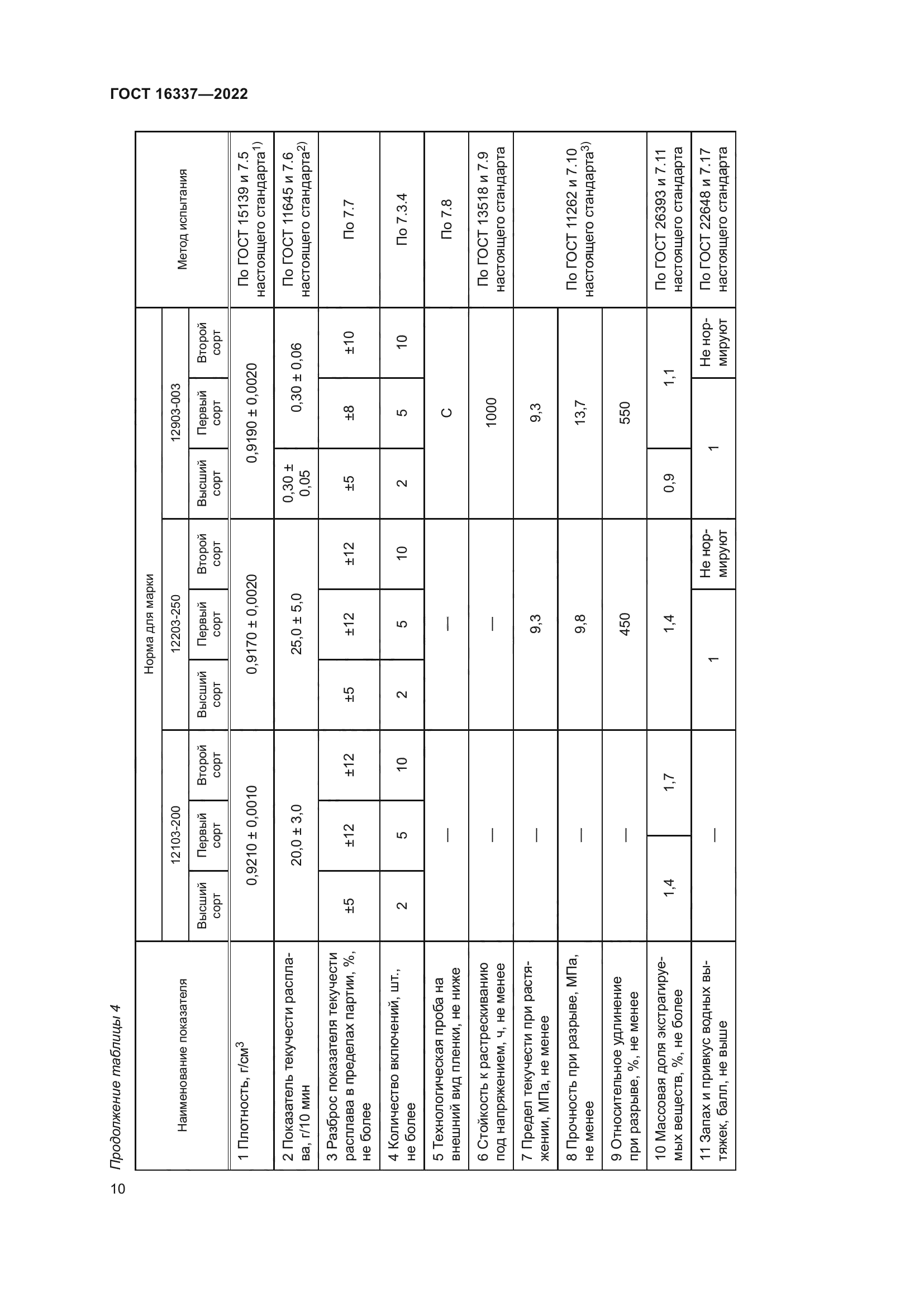 ГОСТ 16337-2022