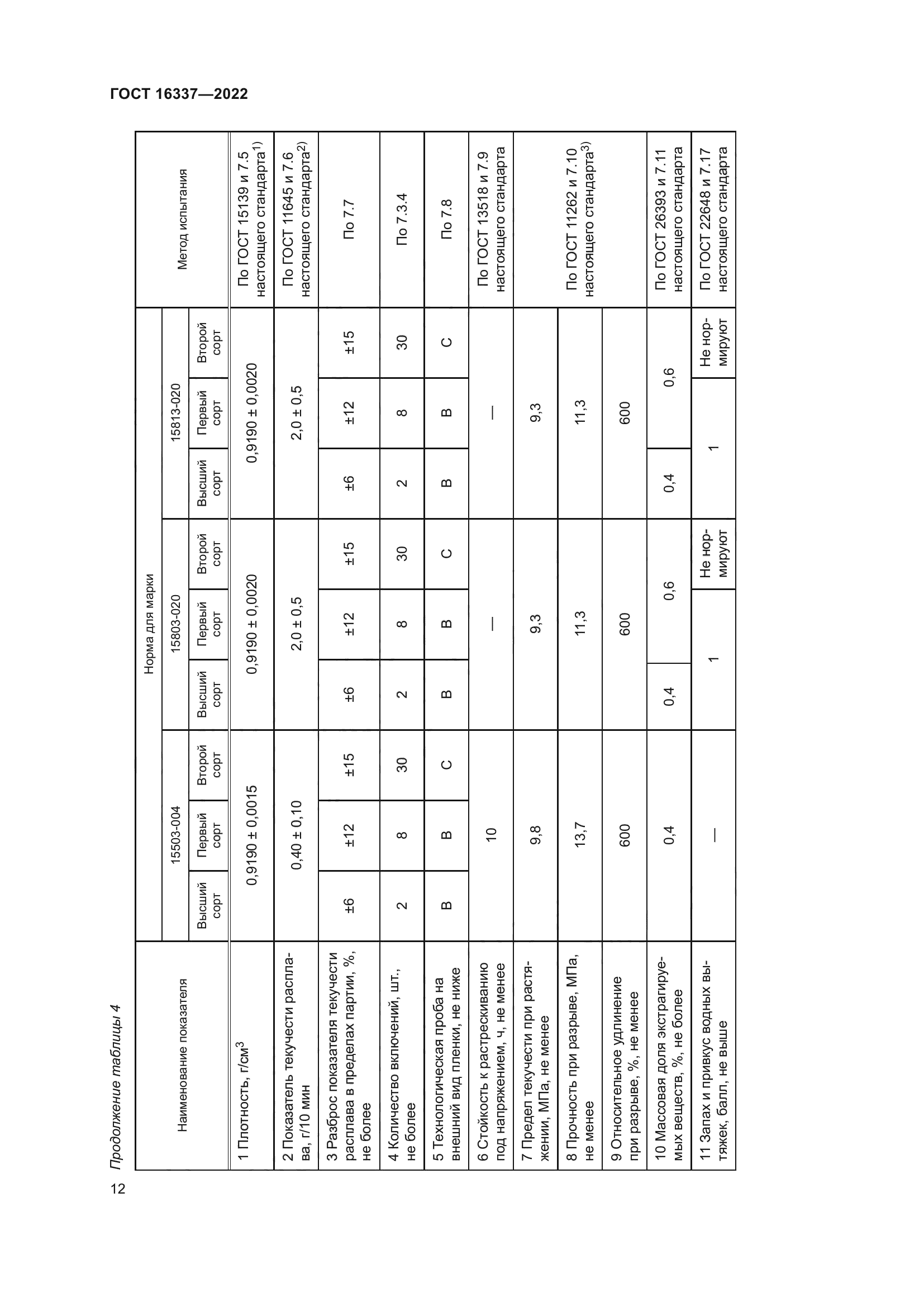 ГОСТ 16337-2022