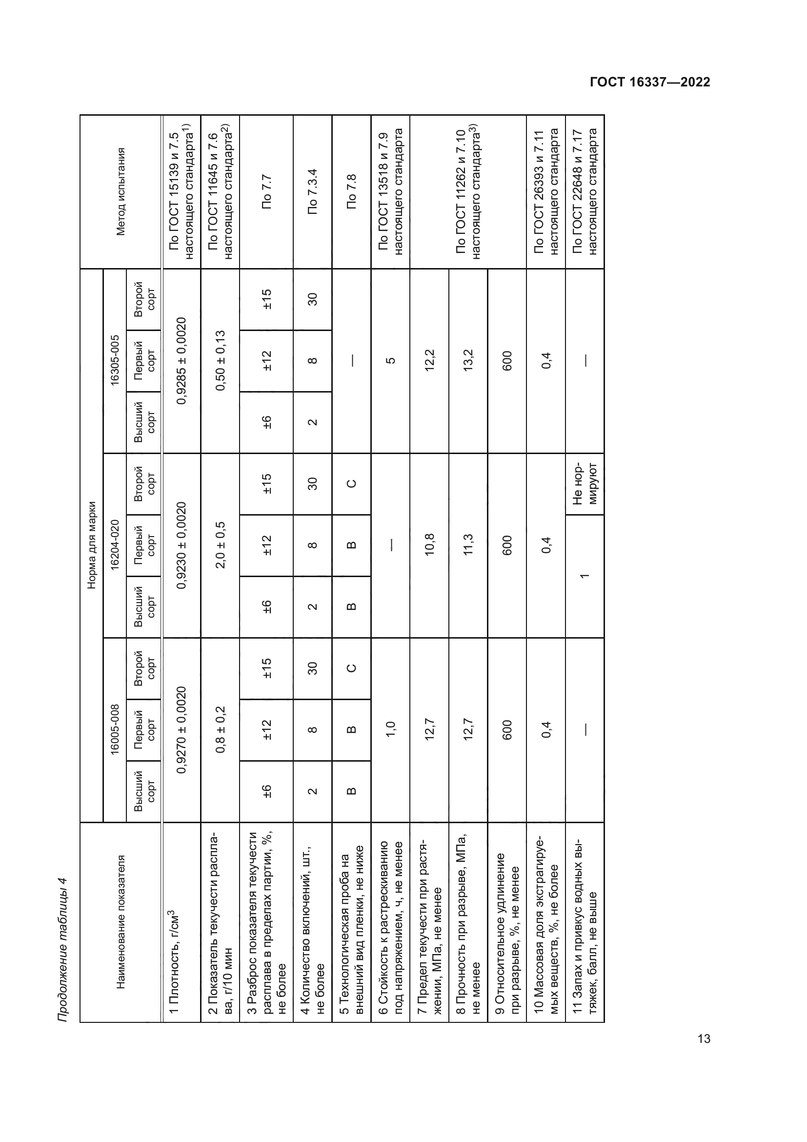 ГОСТ 16337-2022