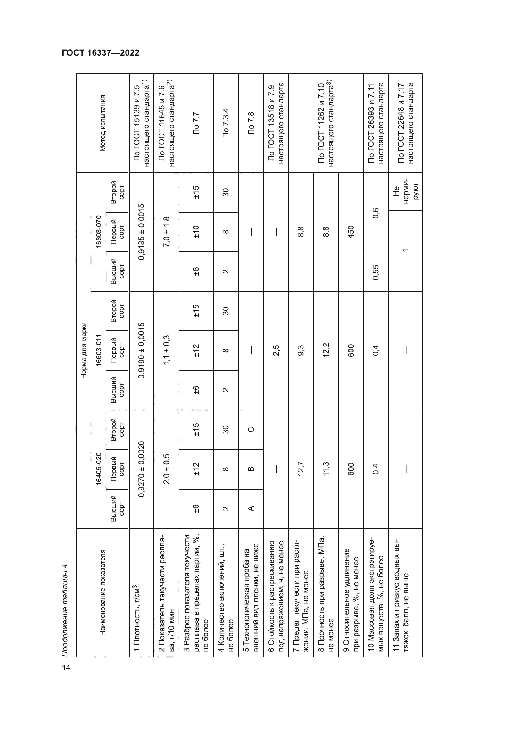 ГОСТ 16337-2022