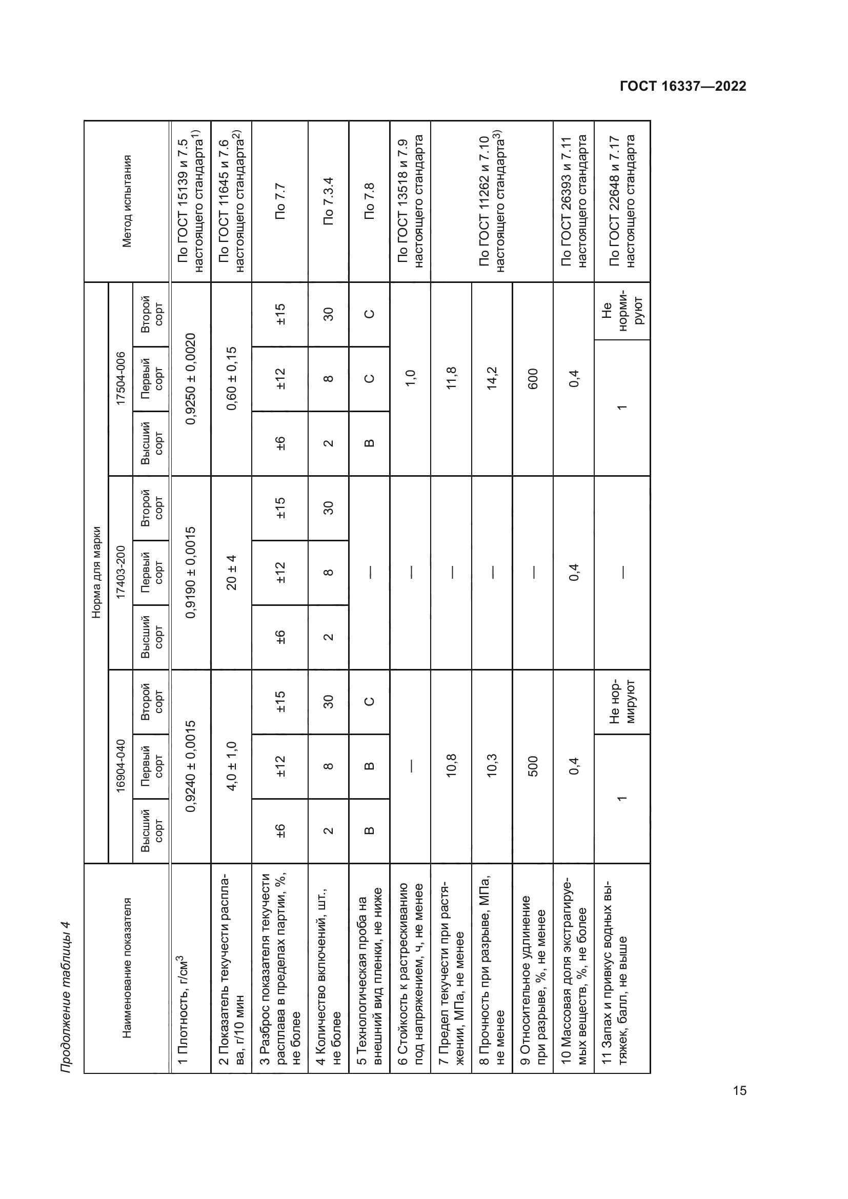 ГОСТ 16337-2022