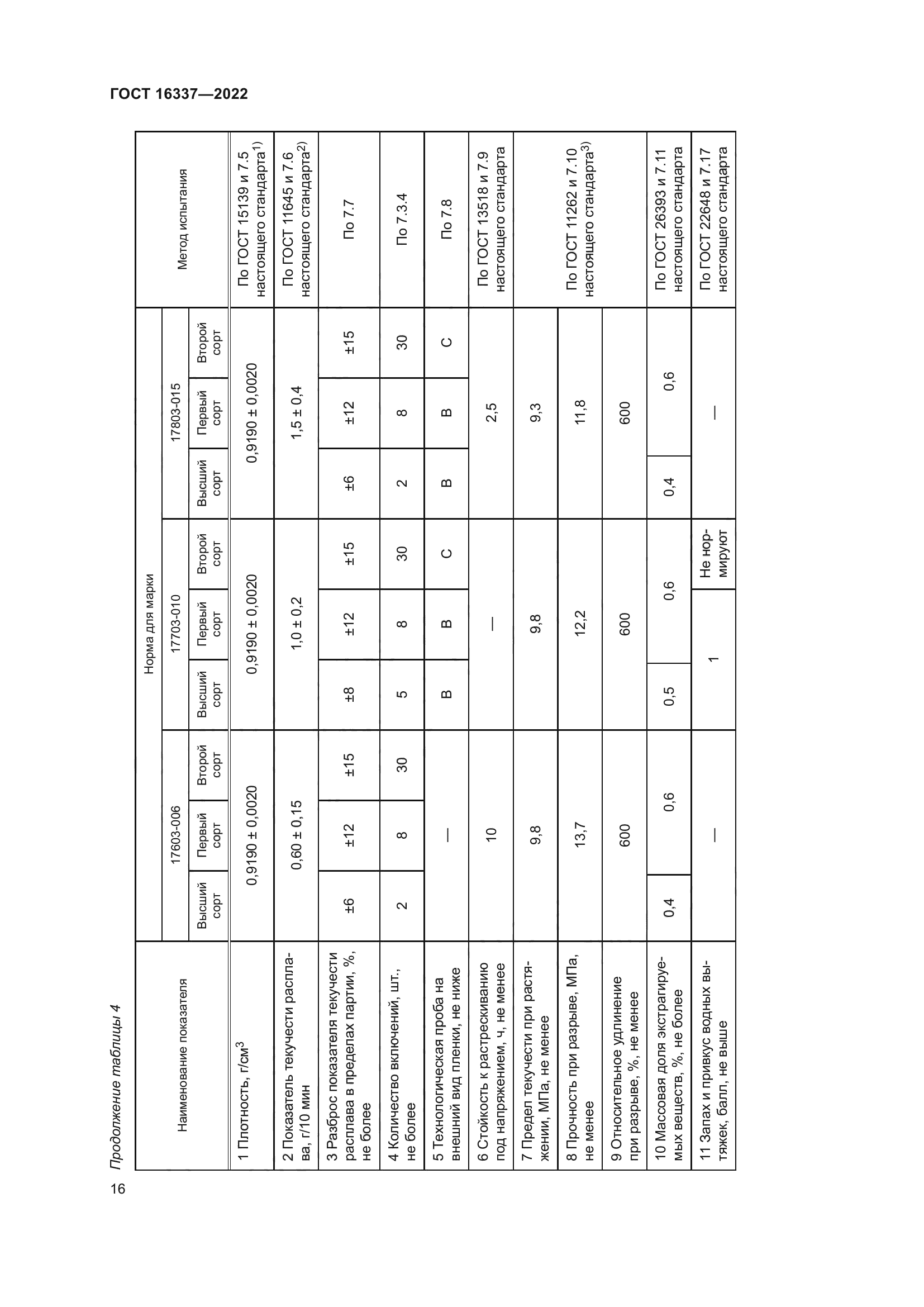 ГОСТ 16337-2022