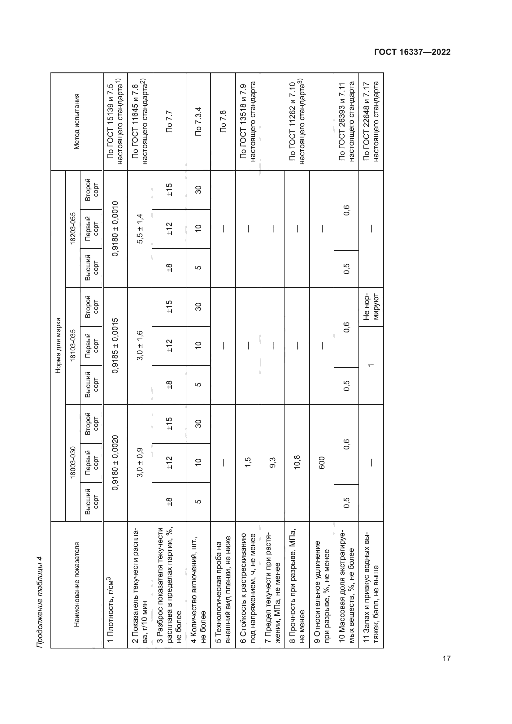 ГОСТ 16337-2022