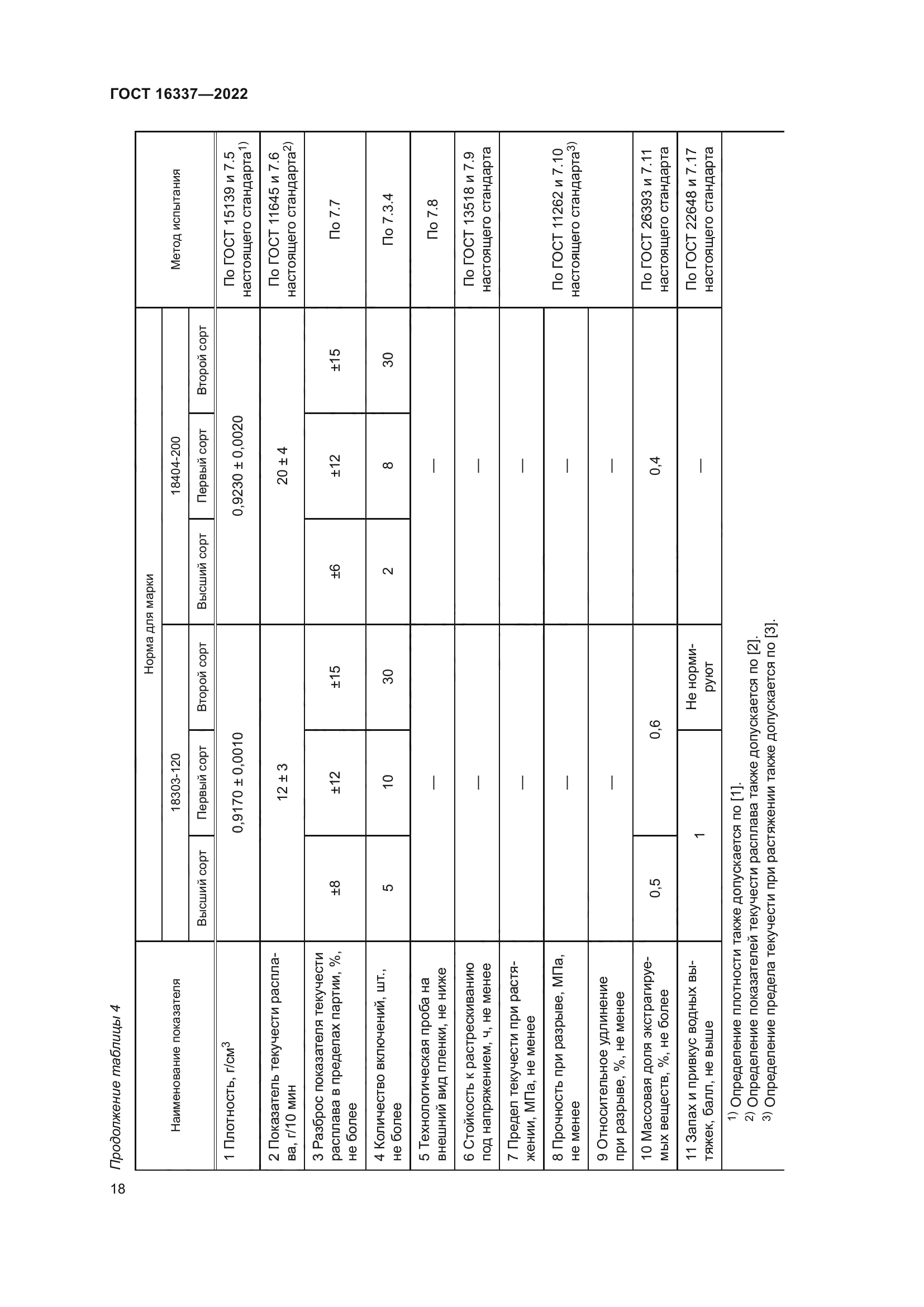 ГОСТ 16337-2022