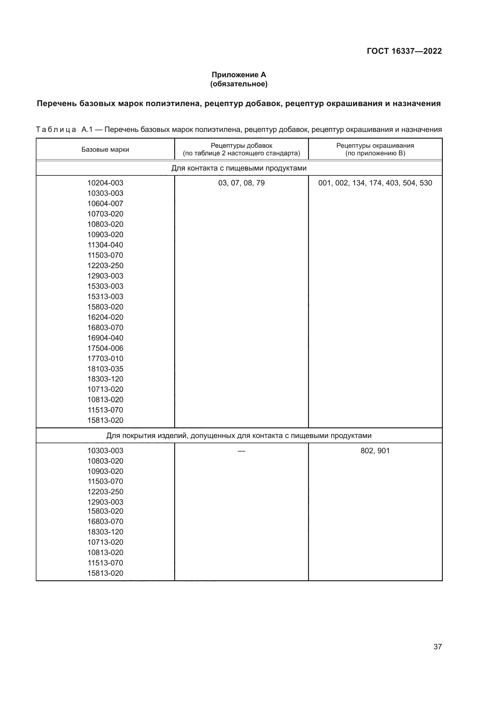 ГОСТ 16337-2022