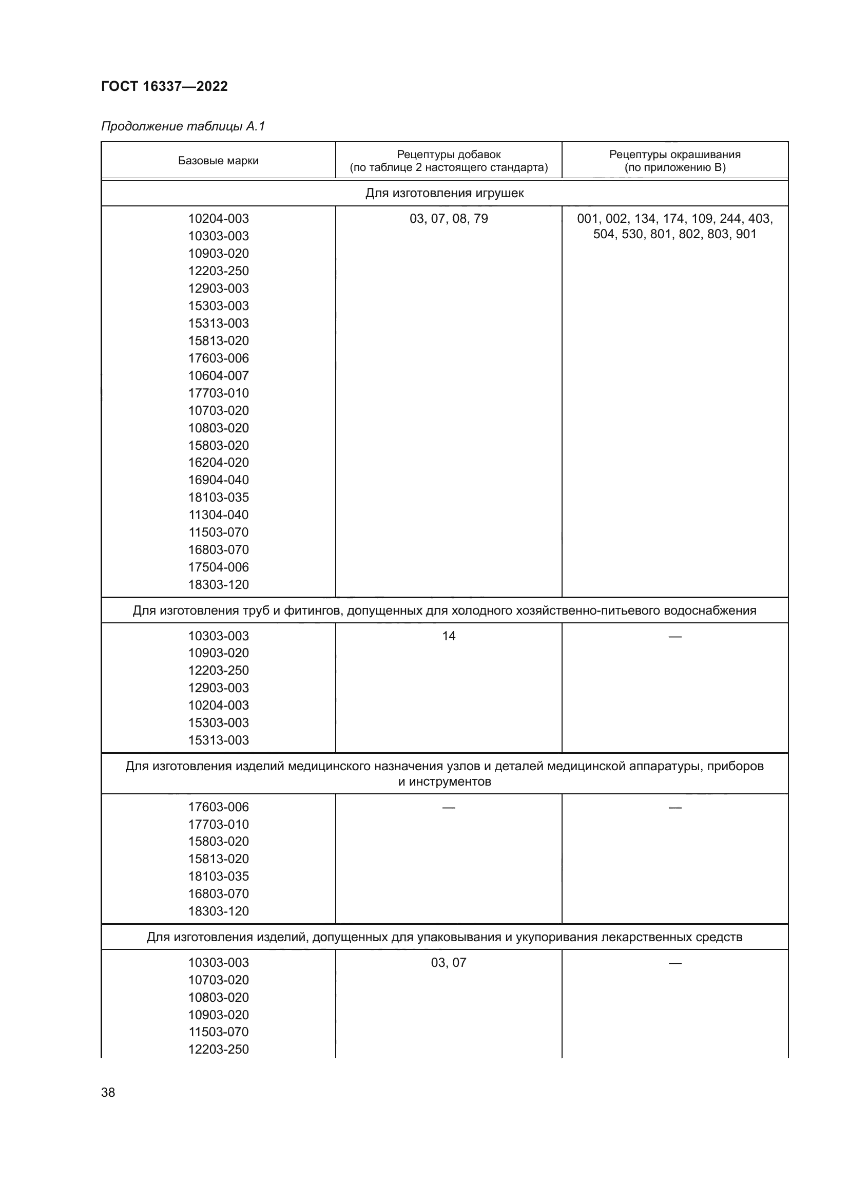 ГОСТ 16337-2022