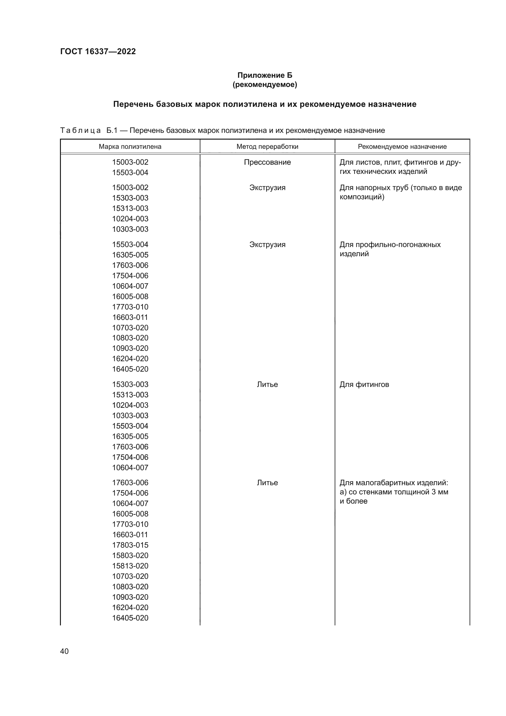 ГОСТ 16337-2022