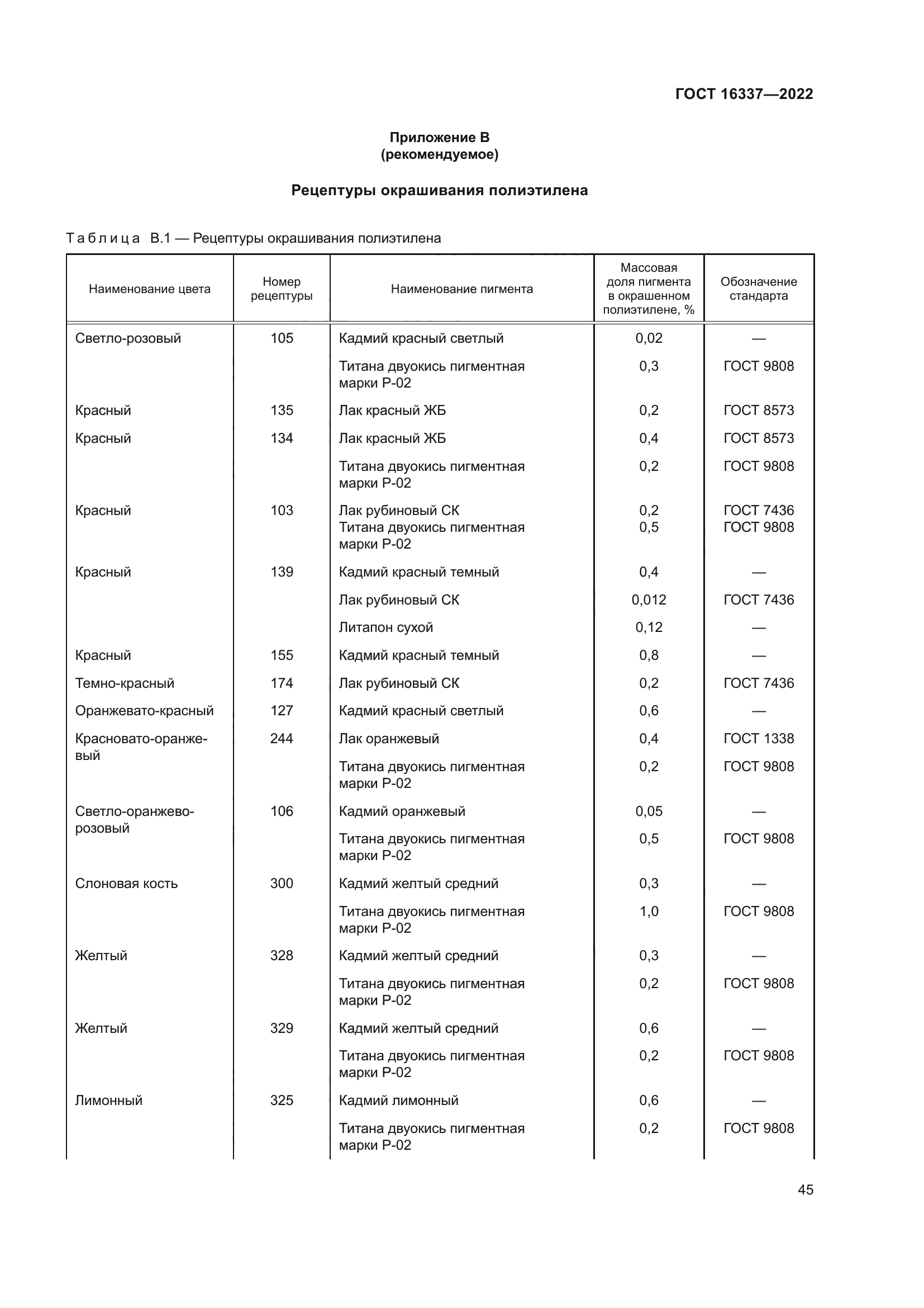 ГОСТ 16337-2022