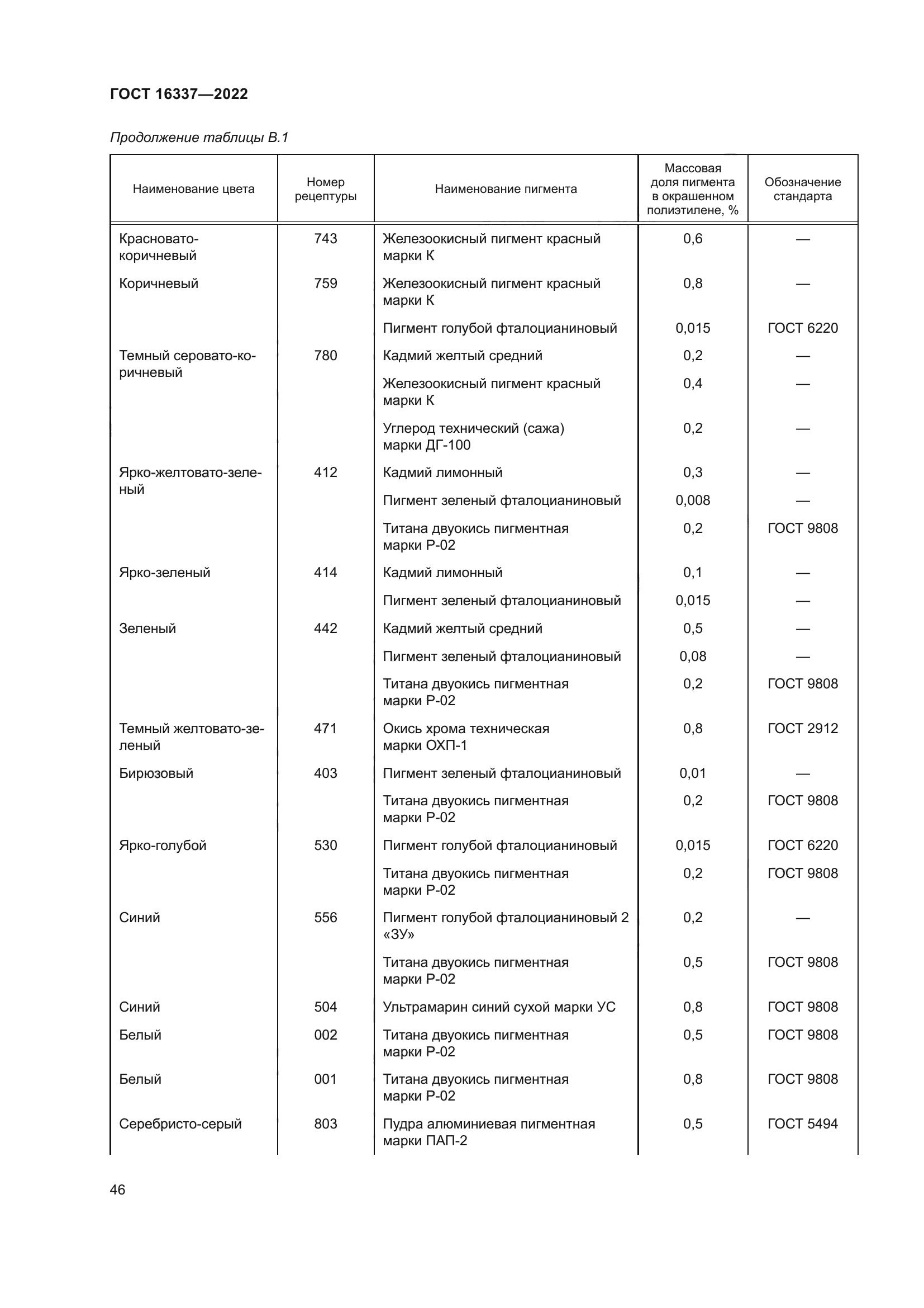 ГОСТ 16337-2022