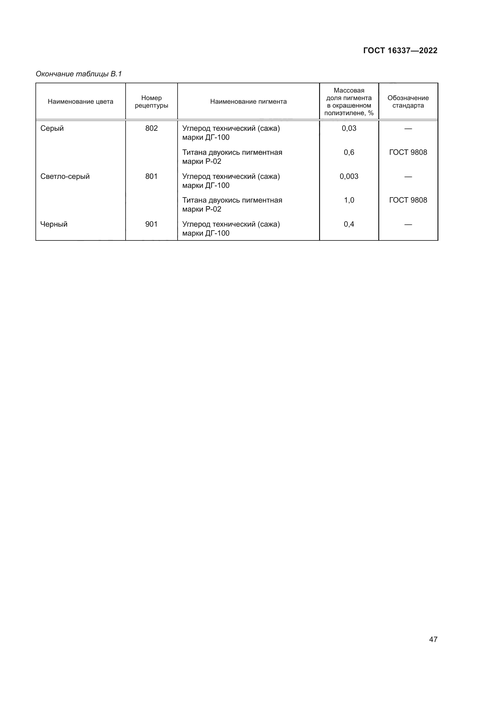 ГОСТ 16337-2022