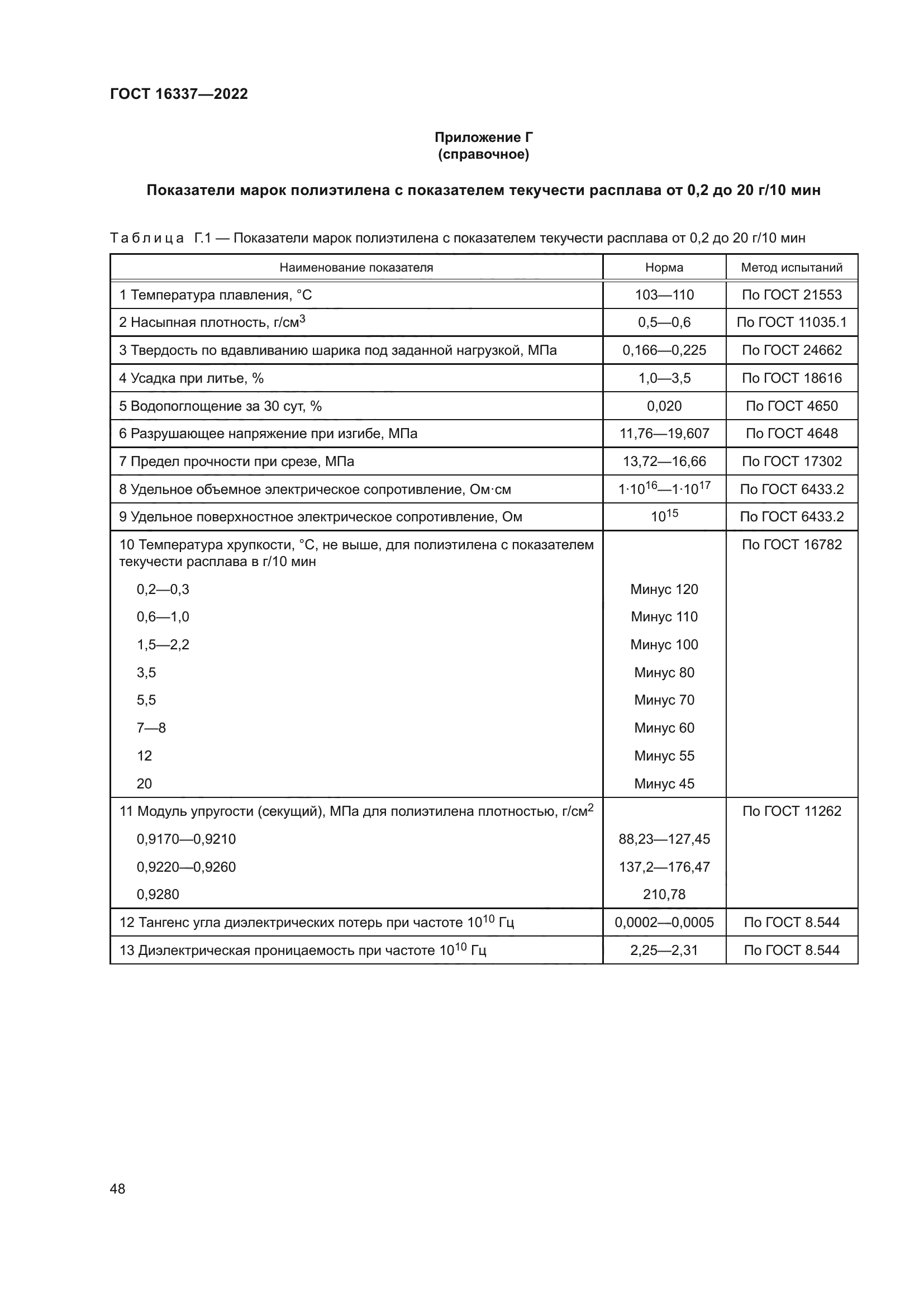 ГОСТ 16337-2022