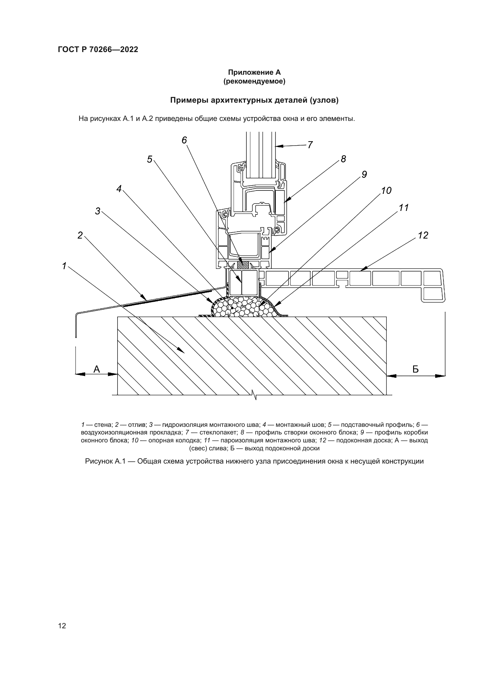 ГОСТ Р 70266-2022