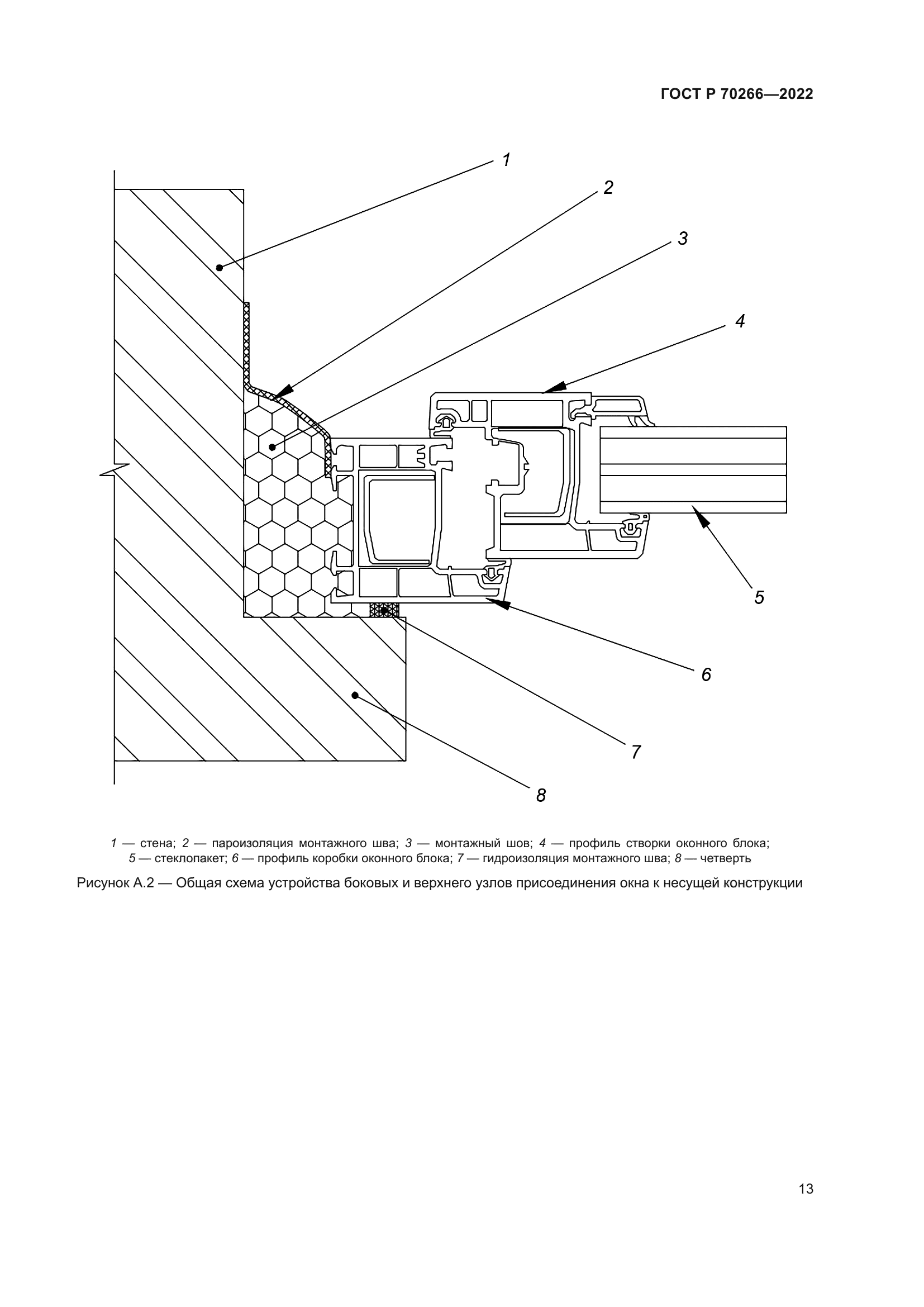 ГОСТ Р 70266-2022