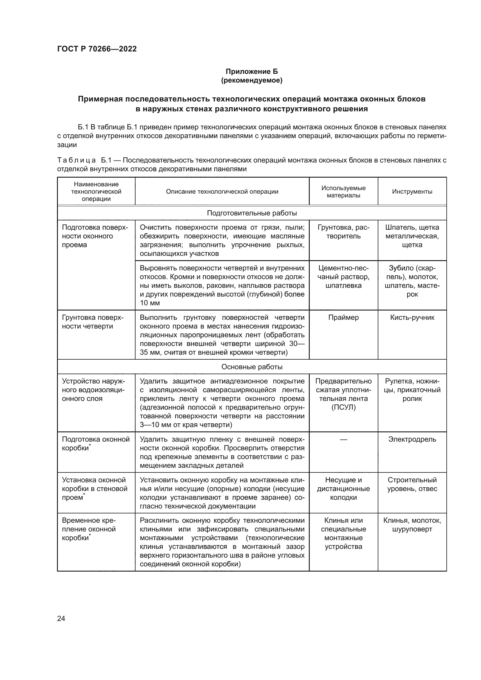 ГОСТ Р 70266-2022