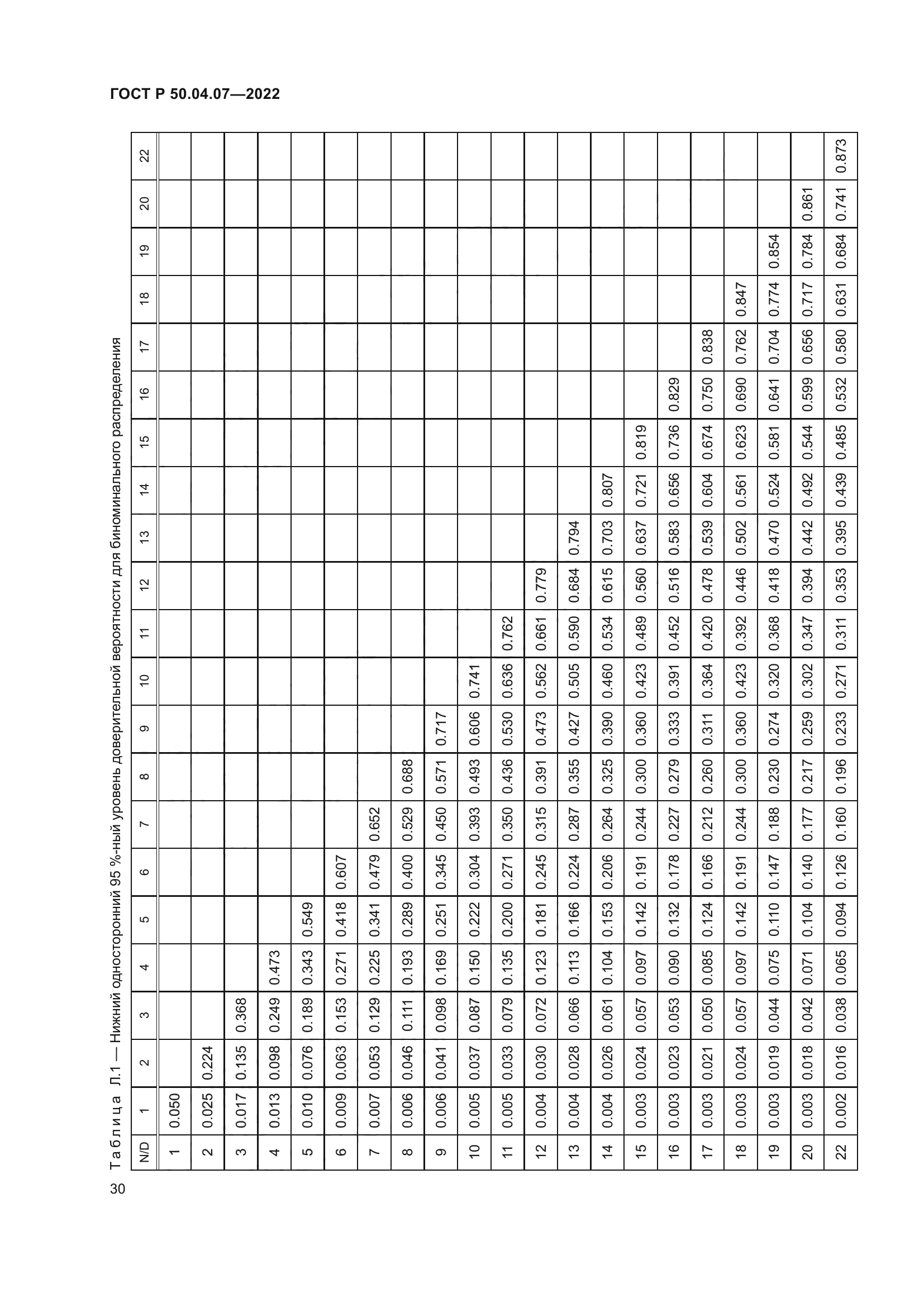 ГОСТ Р 50.04.07-2022