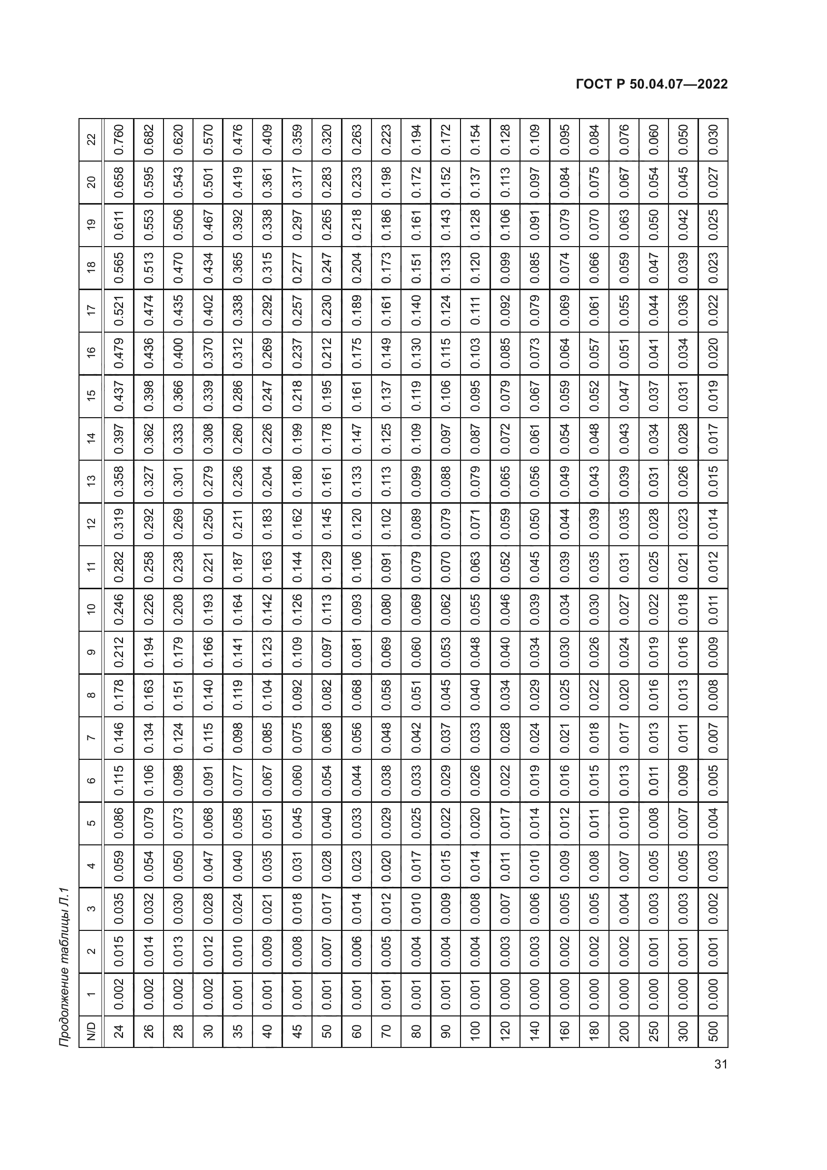 ГОСТ Р 50.04.07-2022