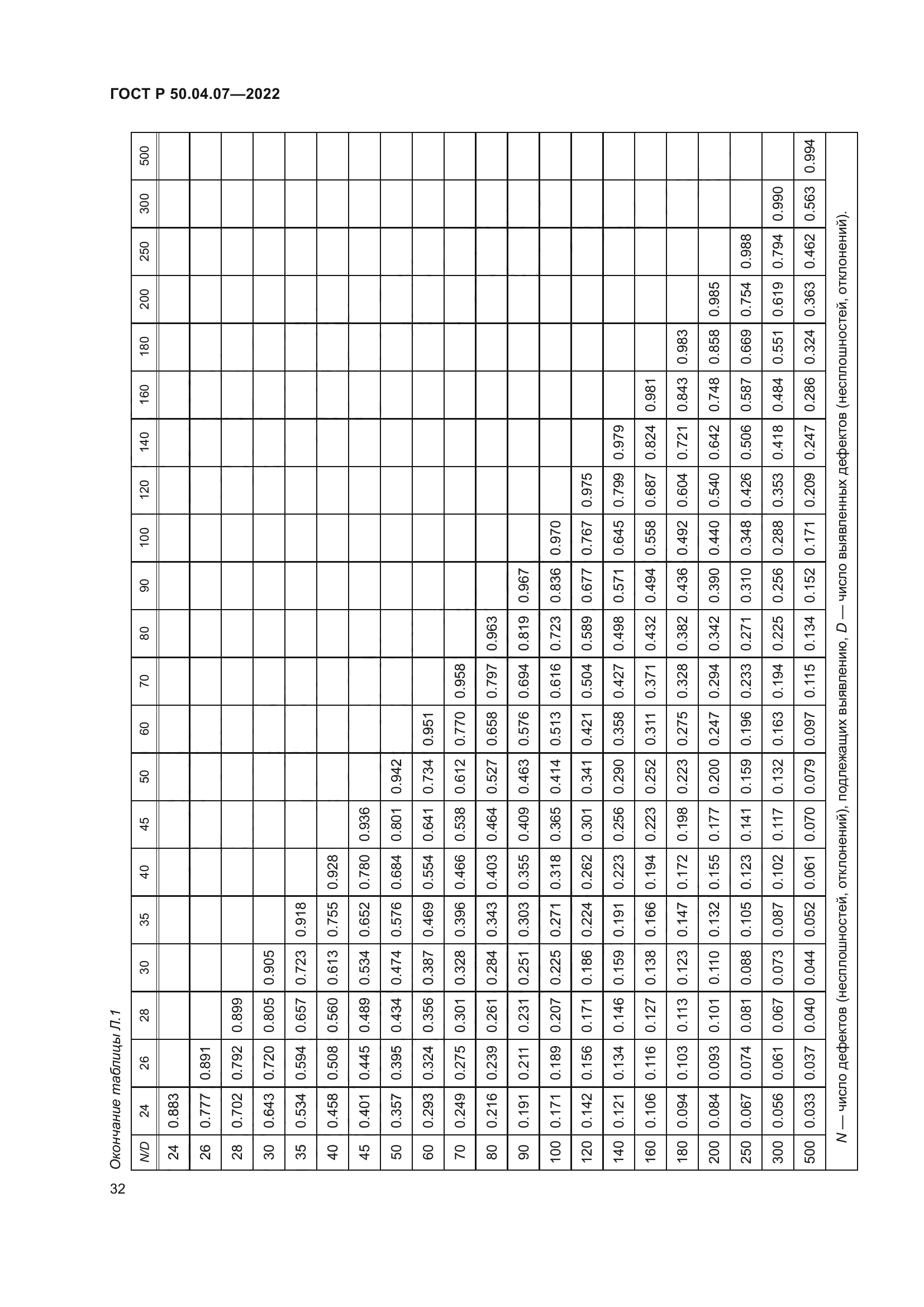 ГОСТ Р 50.04.07-2022