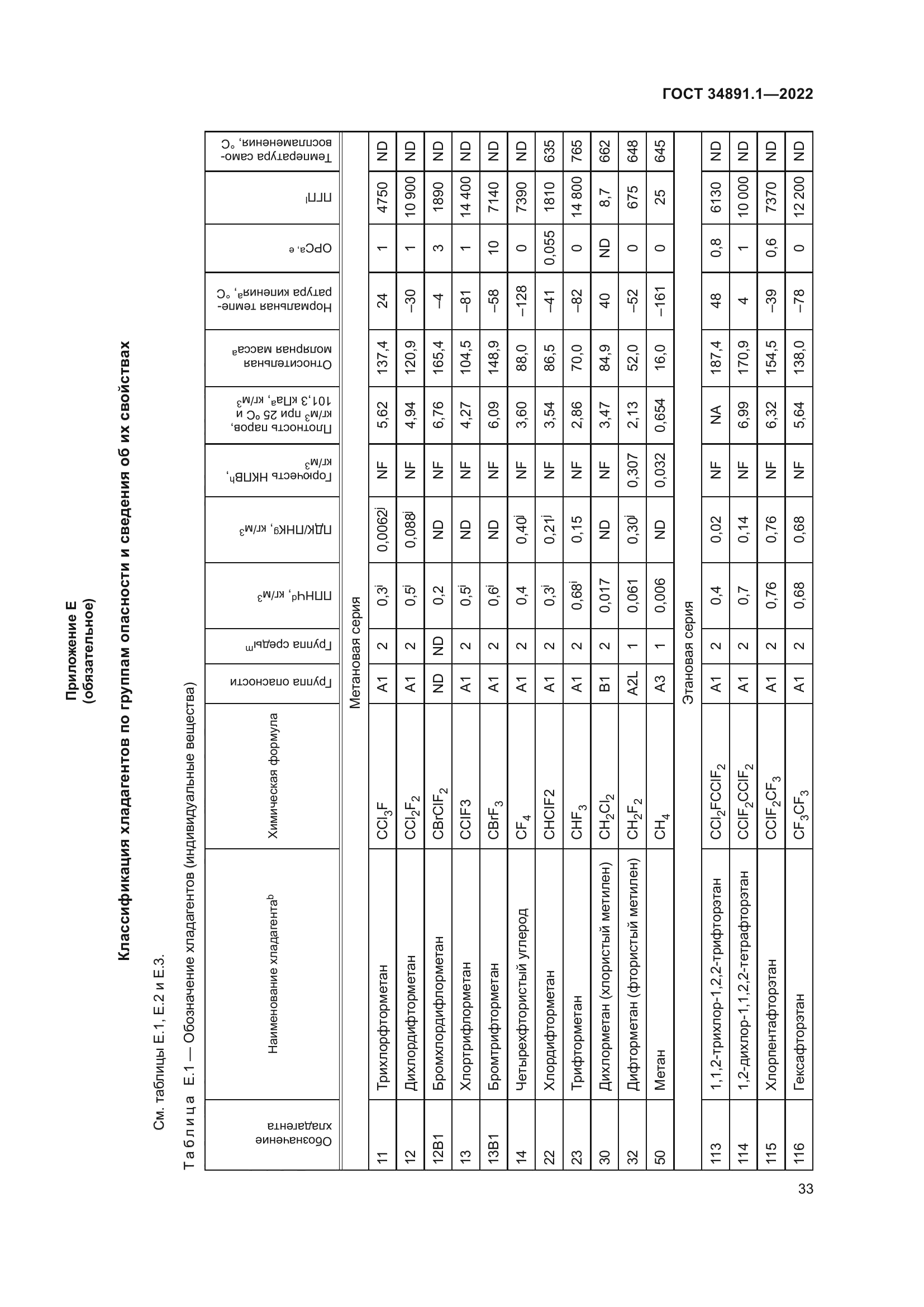 ГОСТ 34891.1-2022