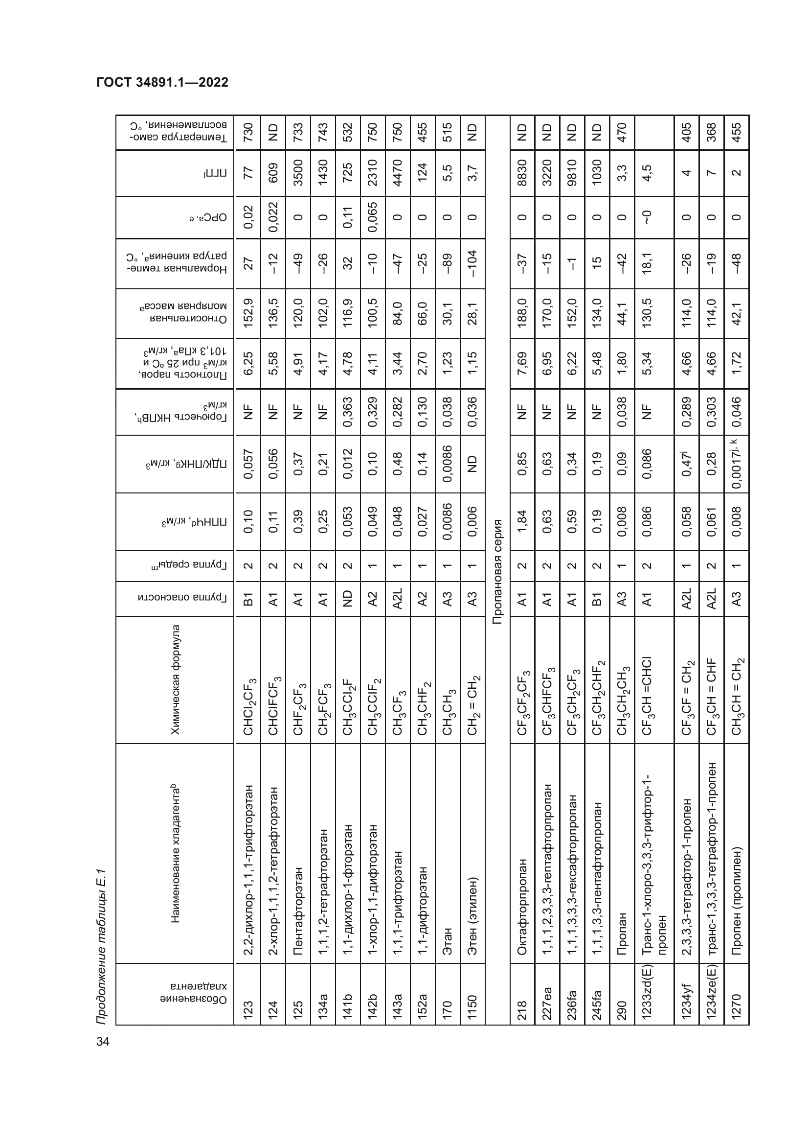 ГОСТ 34891.1-2022