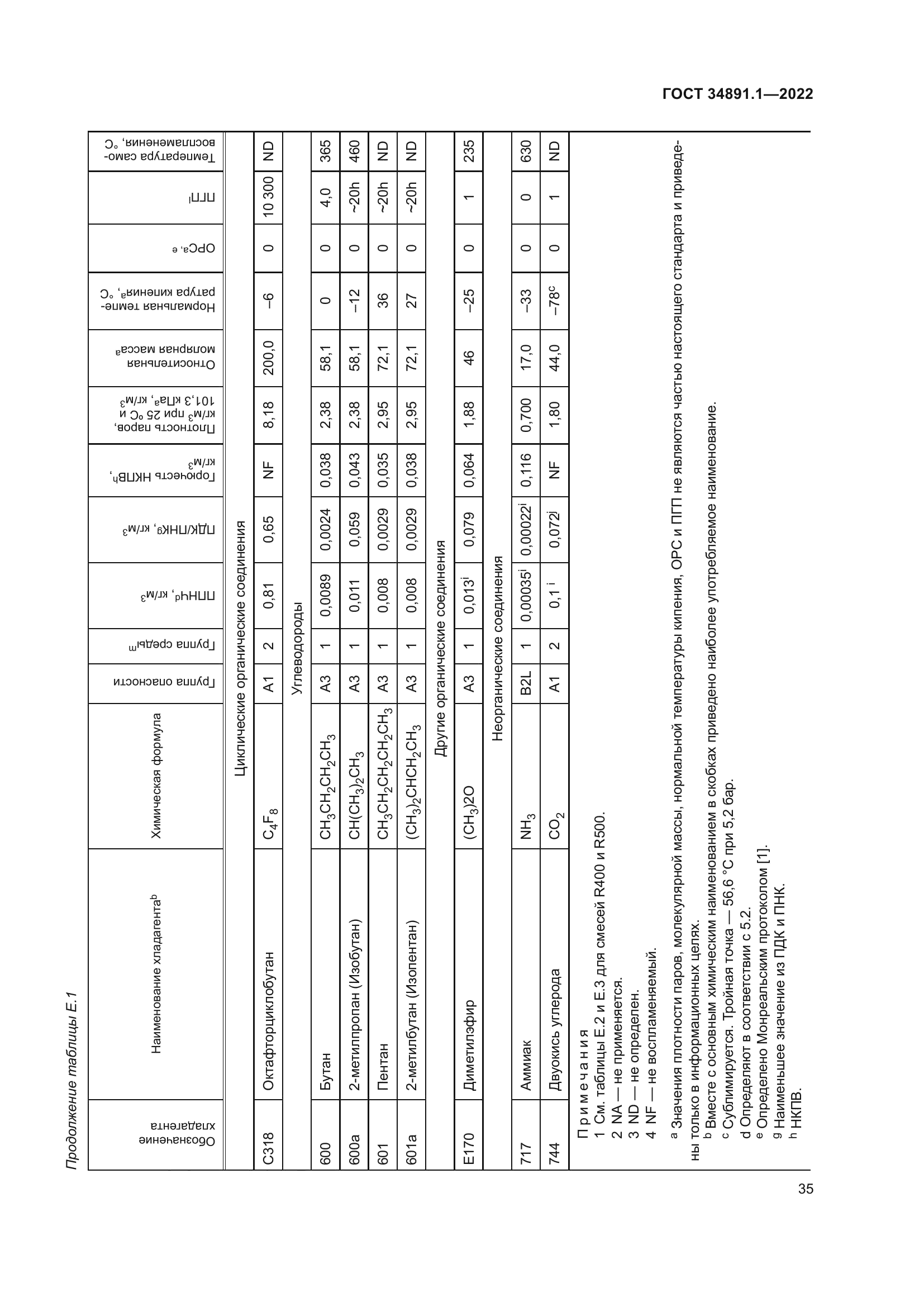 ГОСТ 34891.1-2022