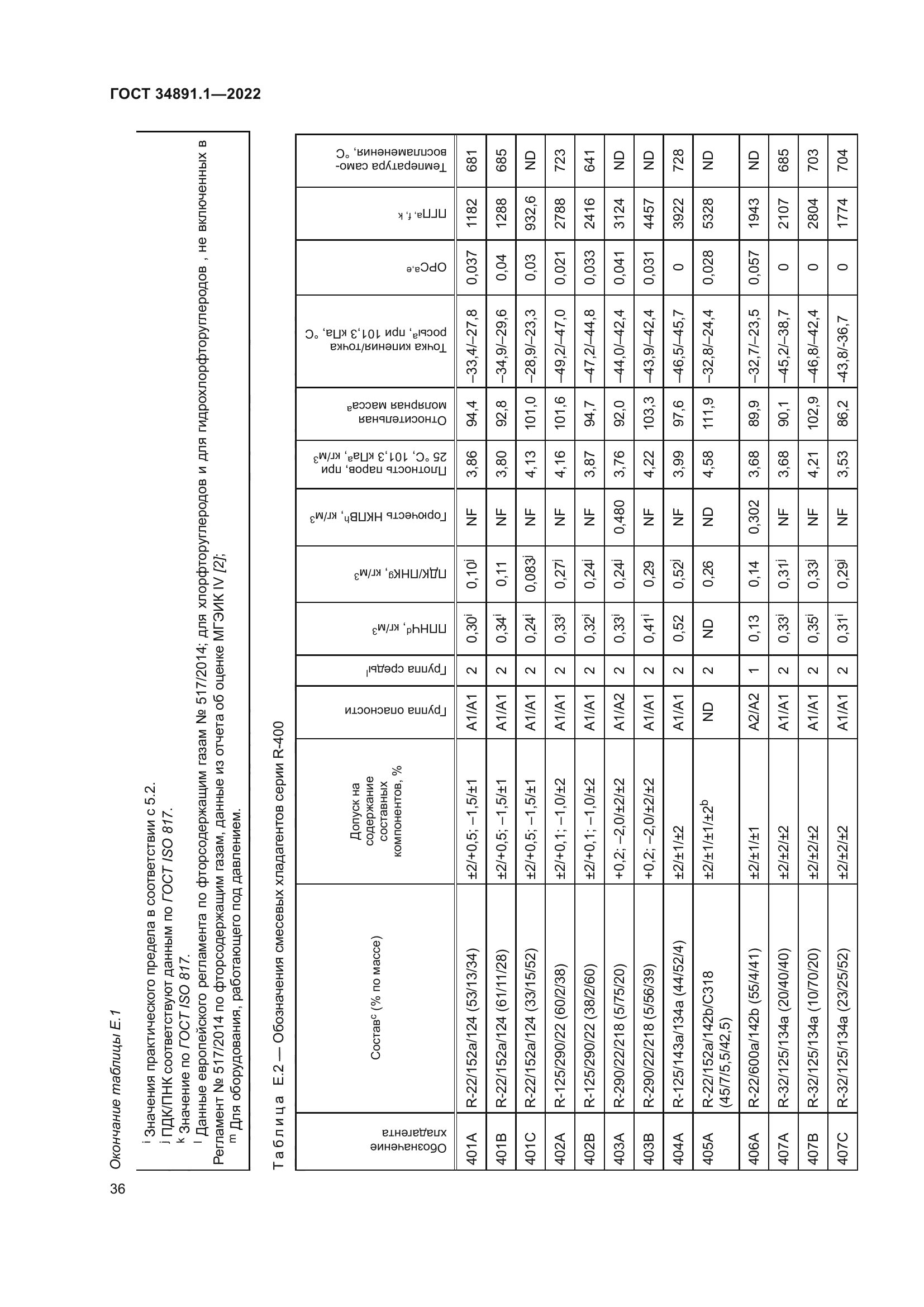 ГОСТ 34891.1-2022