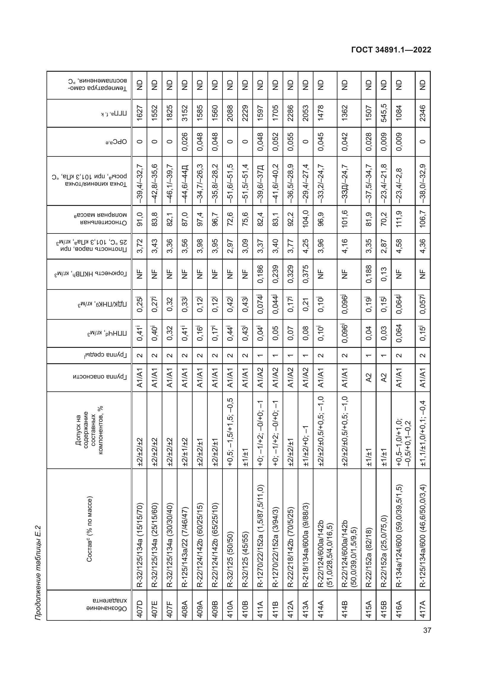 ГОСТ 34891.1-2022