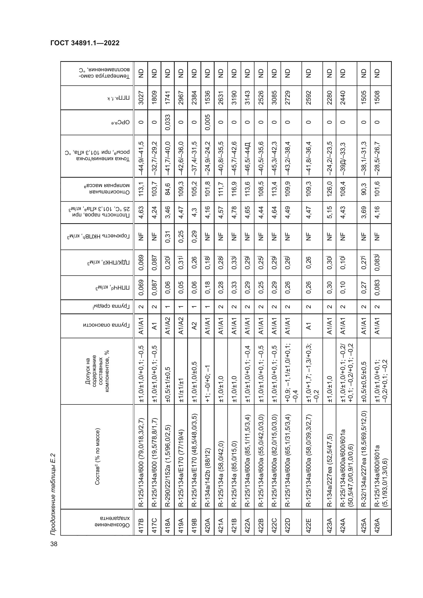 ГОСТ 34891.1-2022