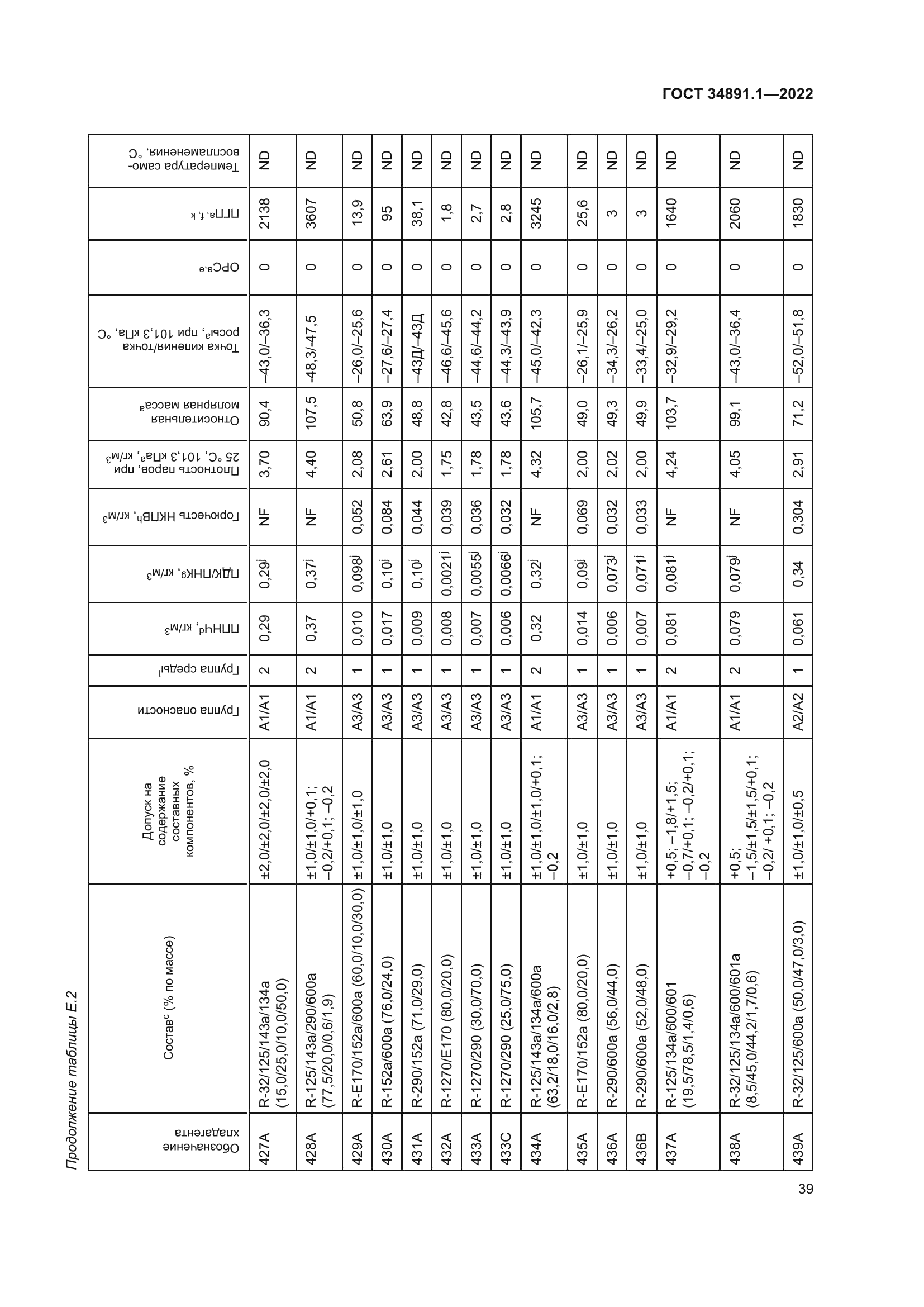 ГОСТ 34891.1-2022