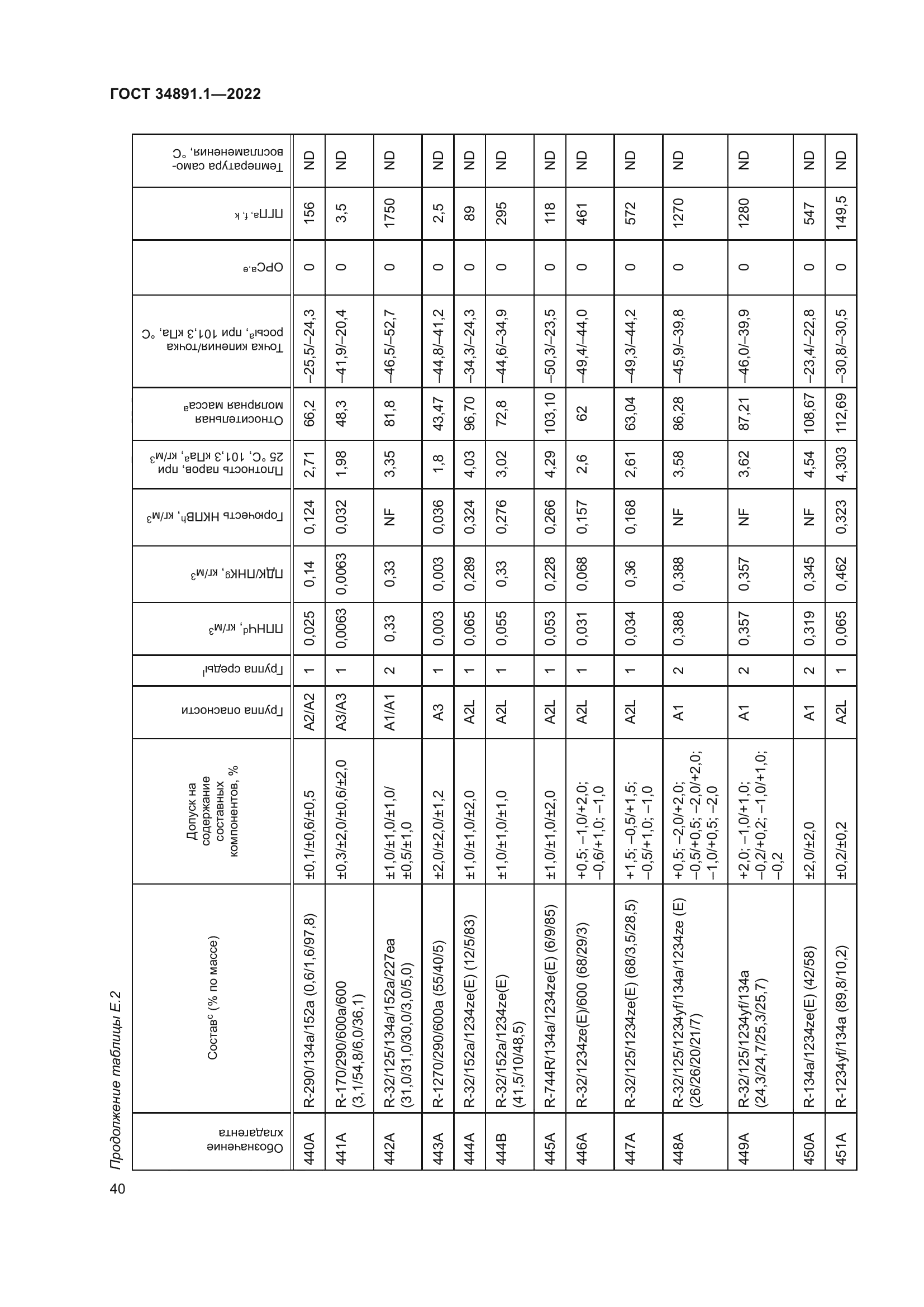 ГОСТ 34891.1-2022