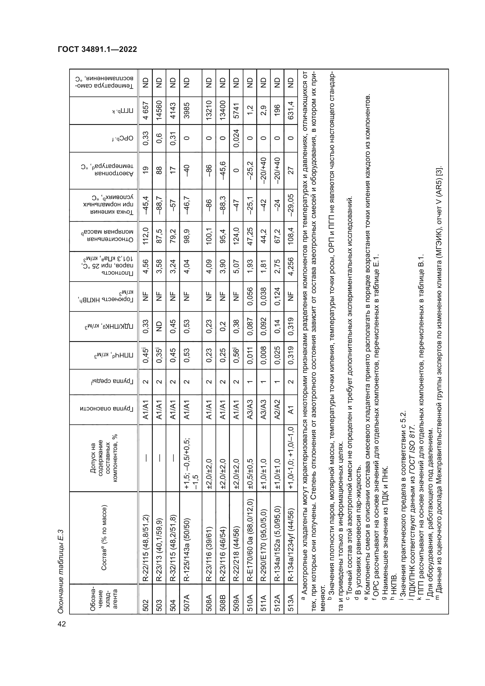 ГОСТ 34891.1-2022