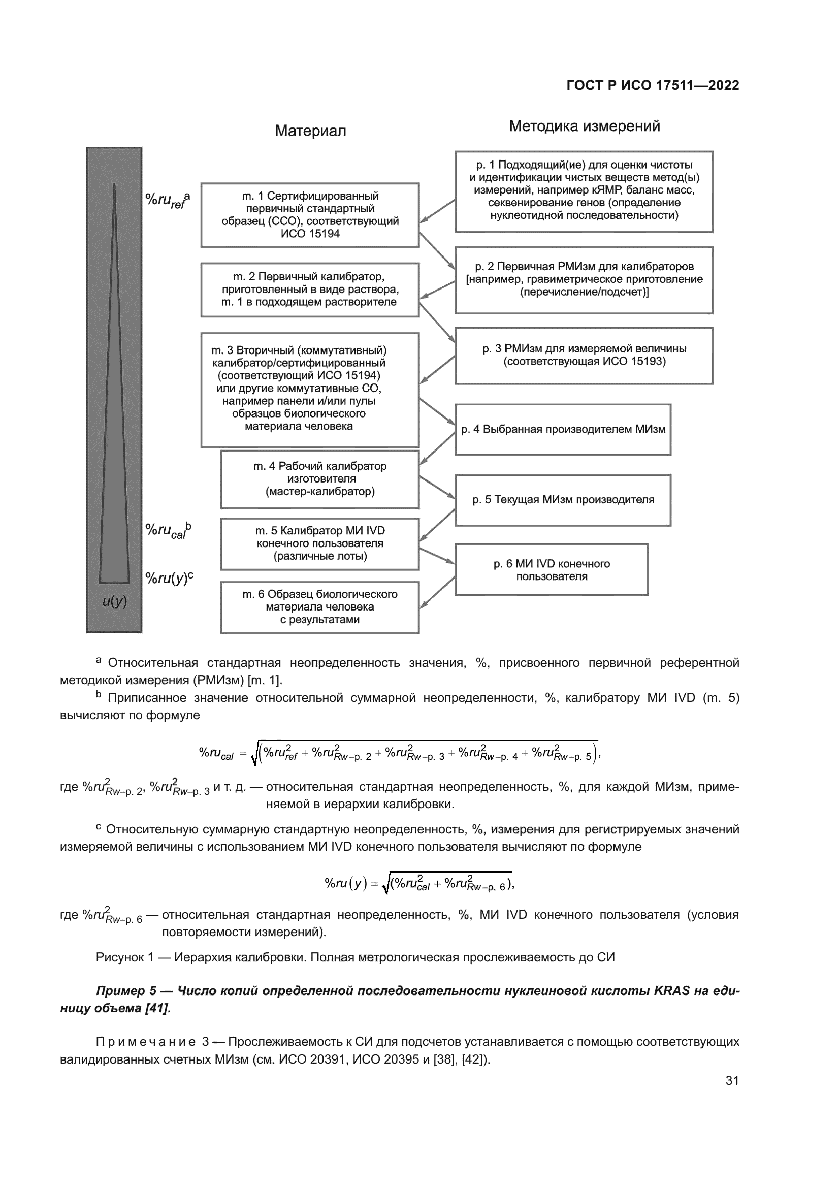 ГОСТ Р ИСО 17511-2022