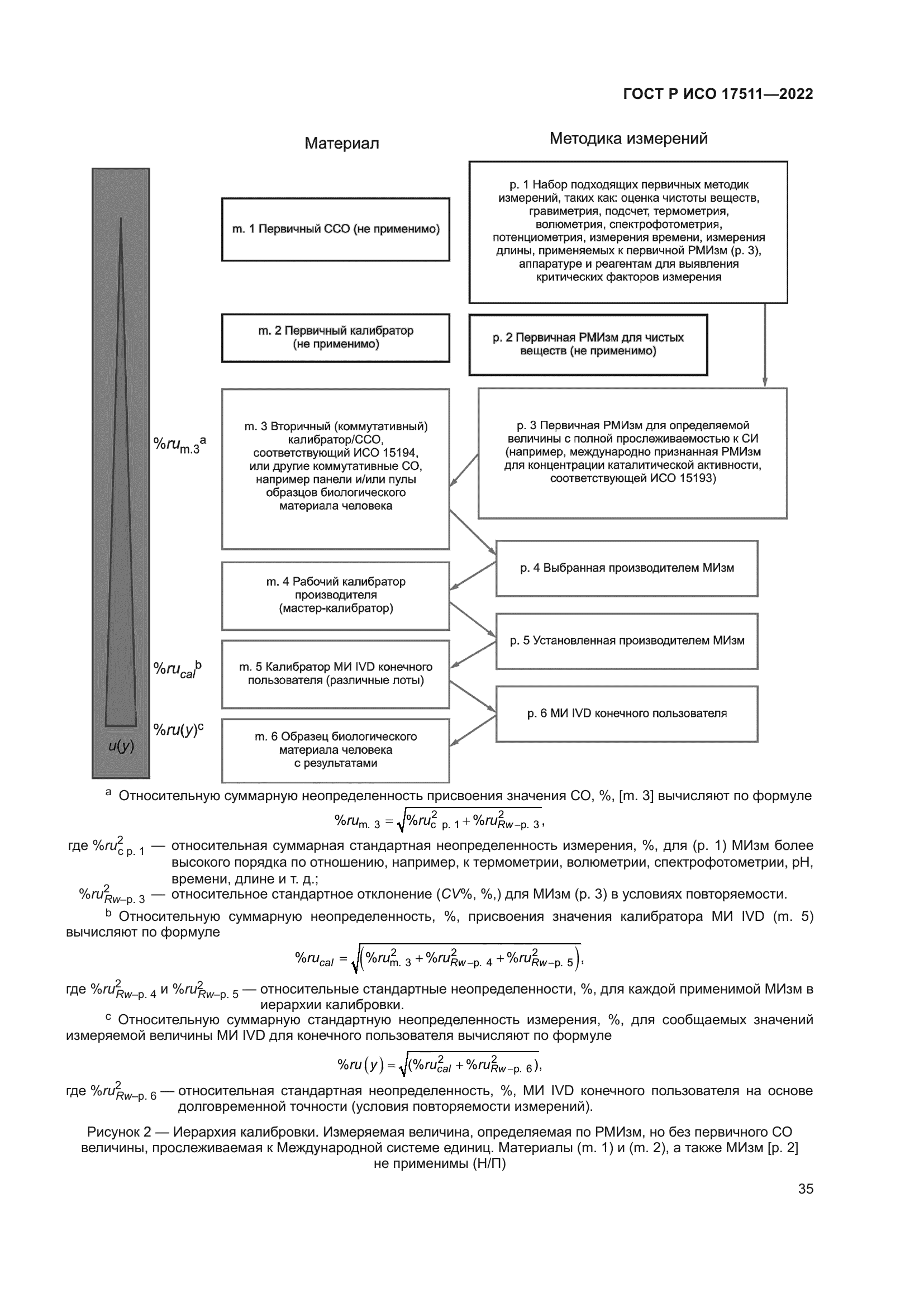 ГОСТ Р ИСО 17511-2022