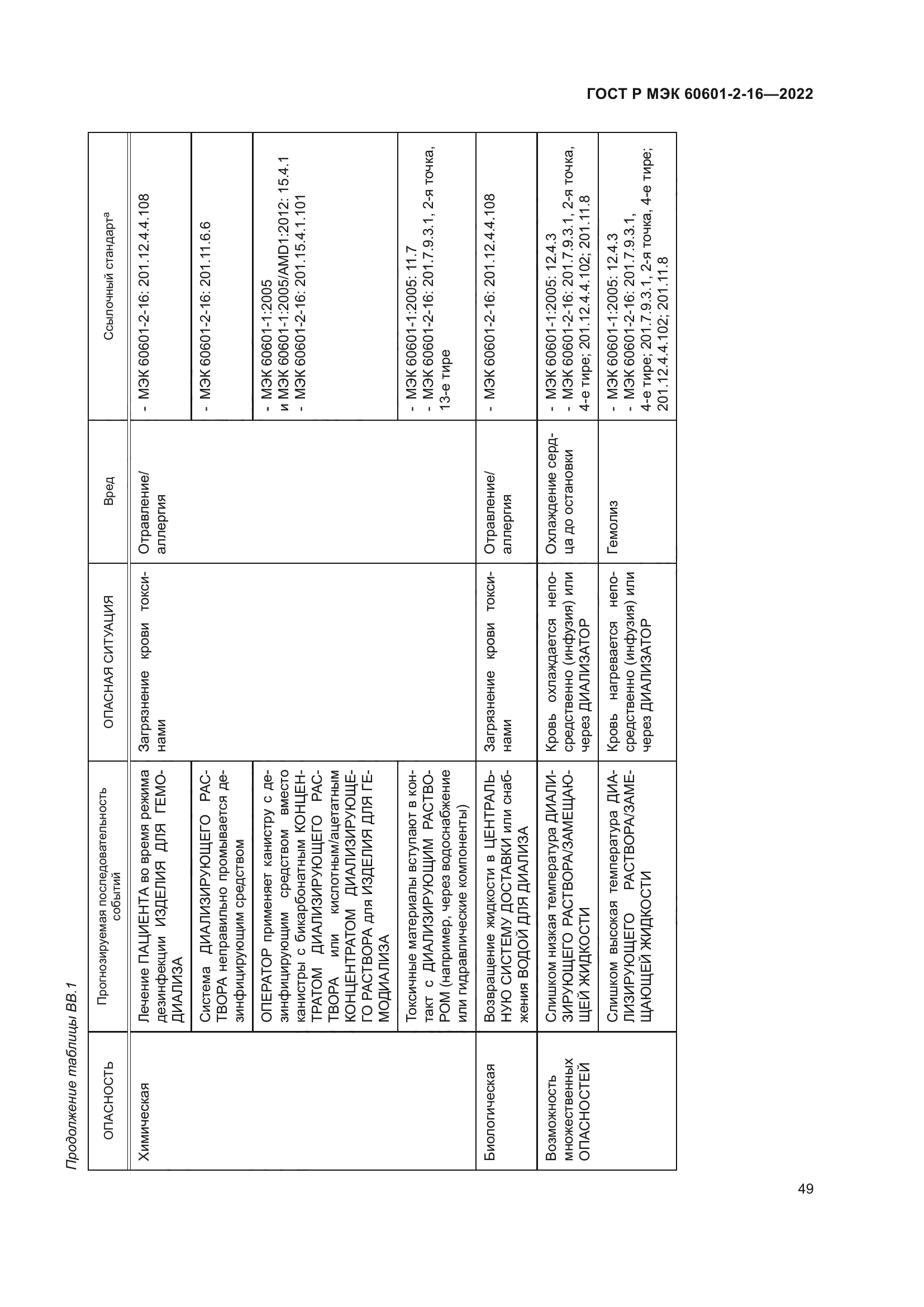 ГОСТ Р МЭК 60601-2-16-2022