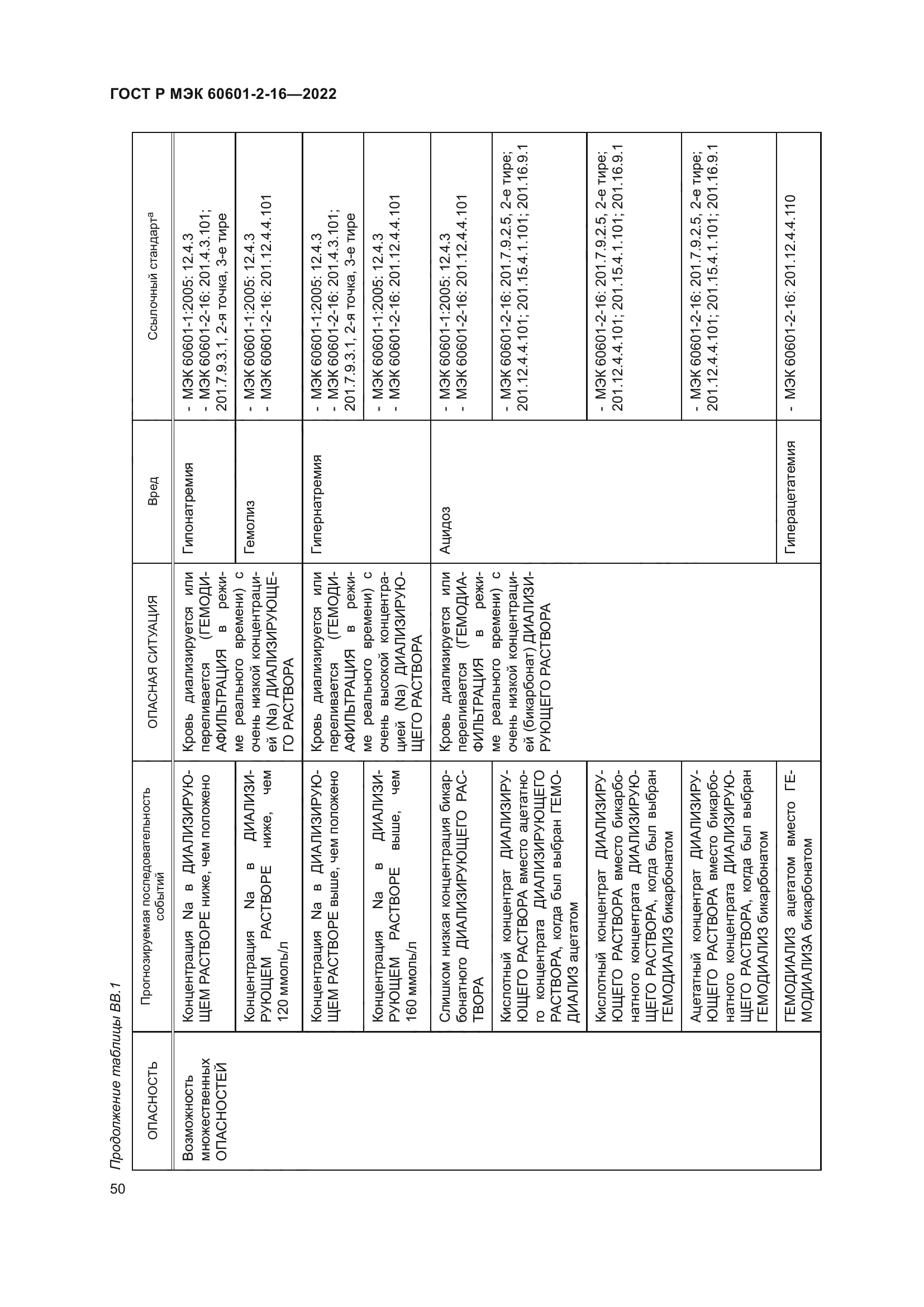 ГОСТ Р МЭК 60601-2-16-2022