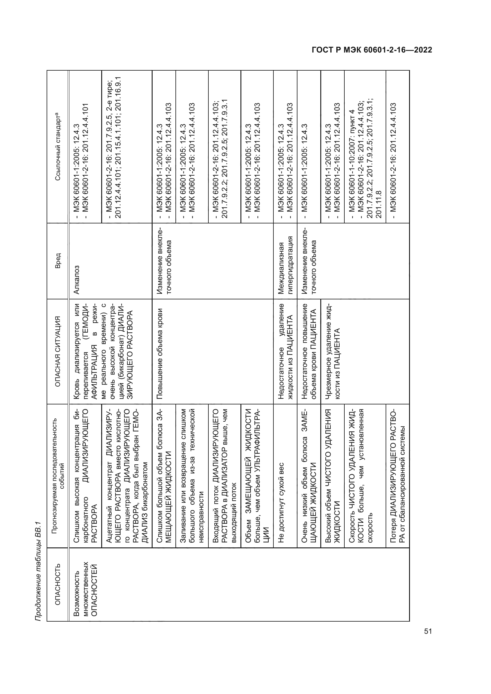 ГОСТ Р МЭК 60601-2-16-2022