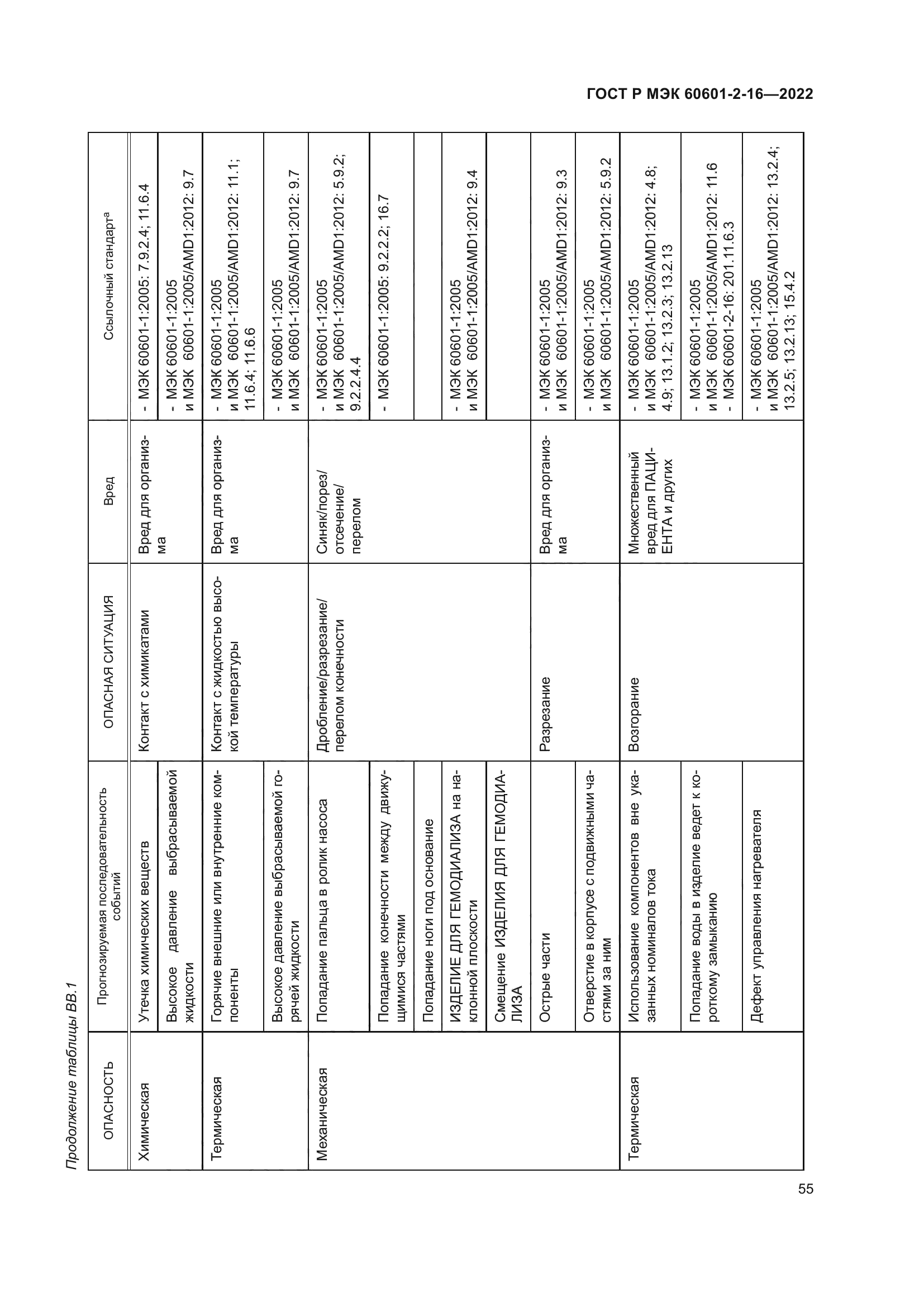 ГОСТ Р МЭК 60601-2-16-2022