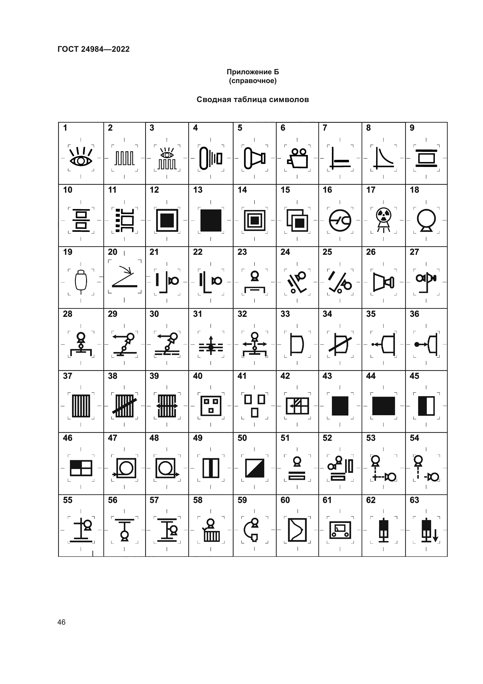 ГОСТ 24984-2022